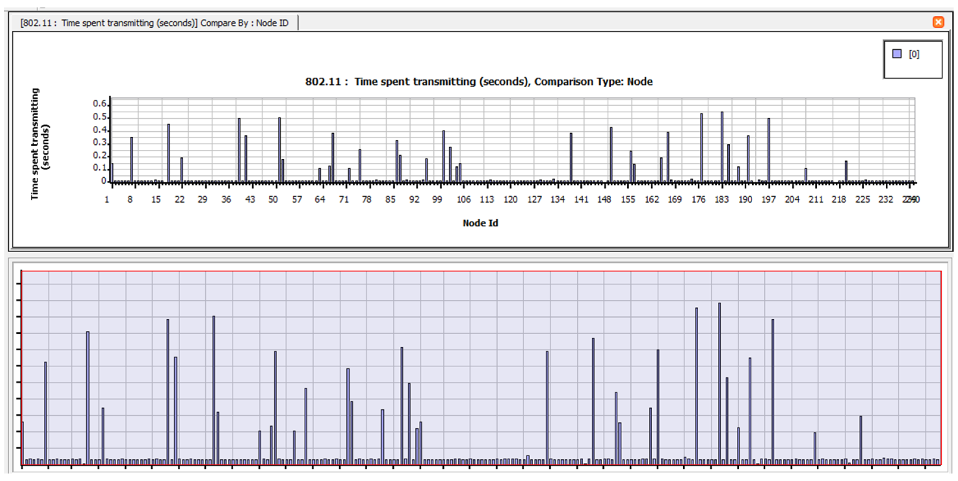 Electronics 12 01287 g0a42 Electronics 12 01287 g0a42
