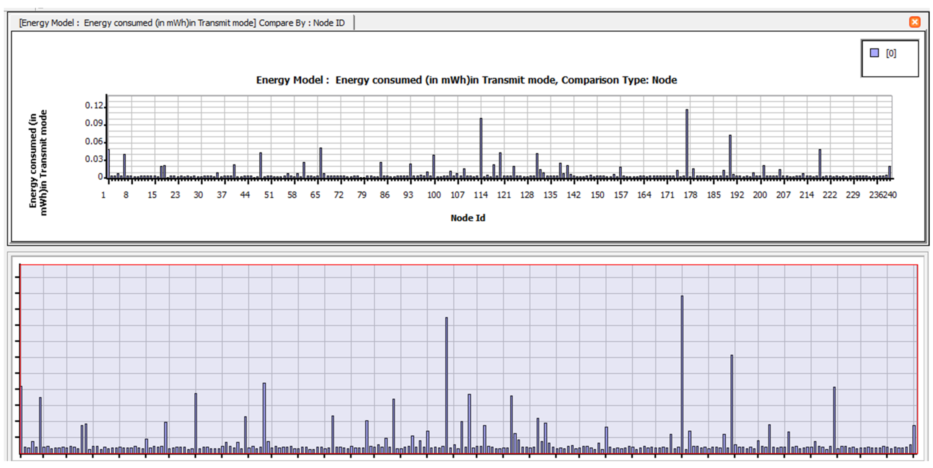 Electronics 12 01287 g0a45 Electronics 12 01287 g0a45