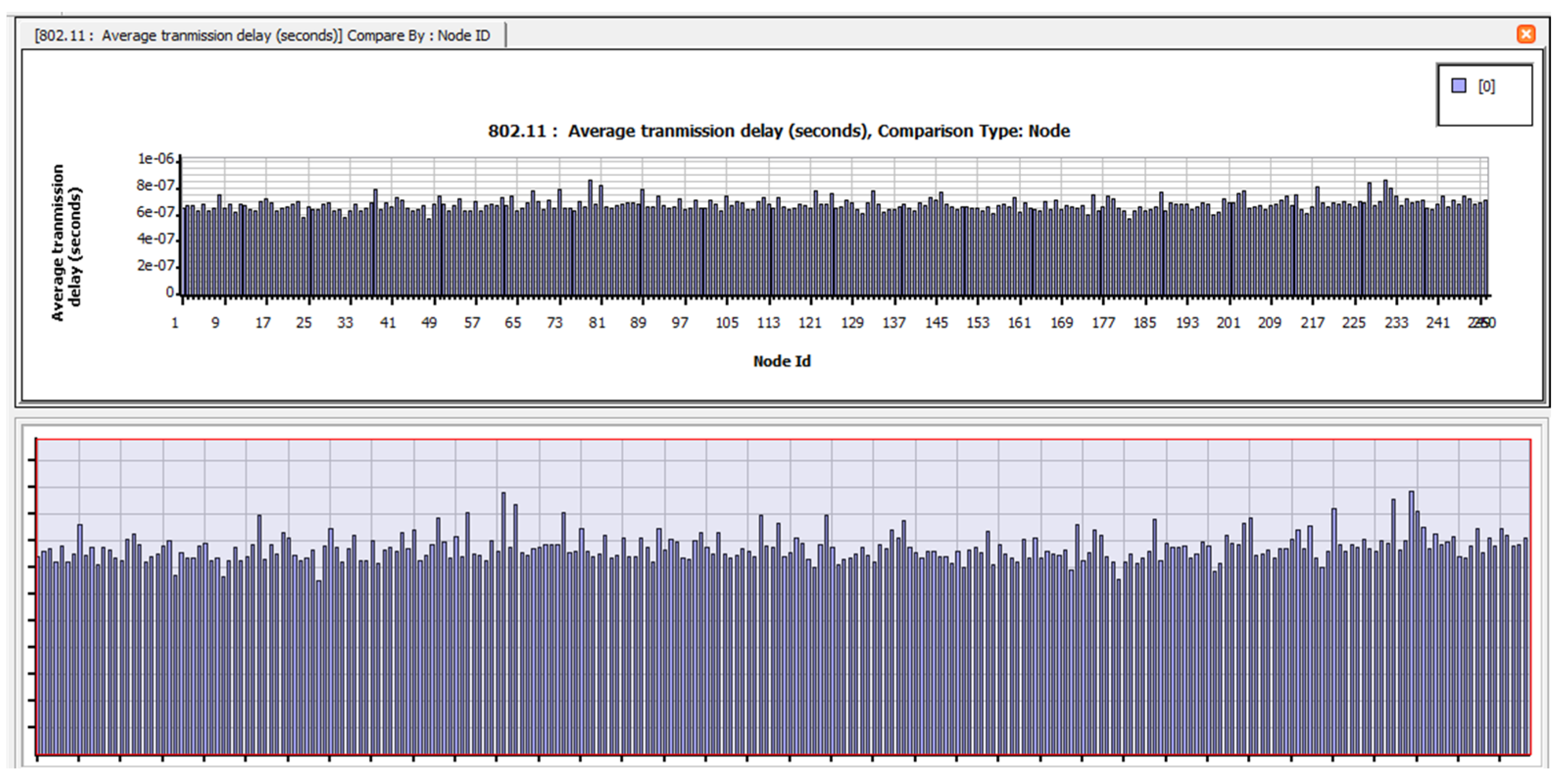Electronics 12 01287 g0a6 Electronics 12 01287 g0a6
