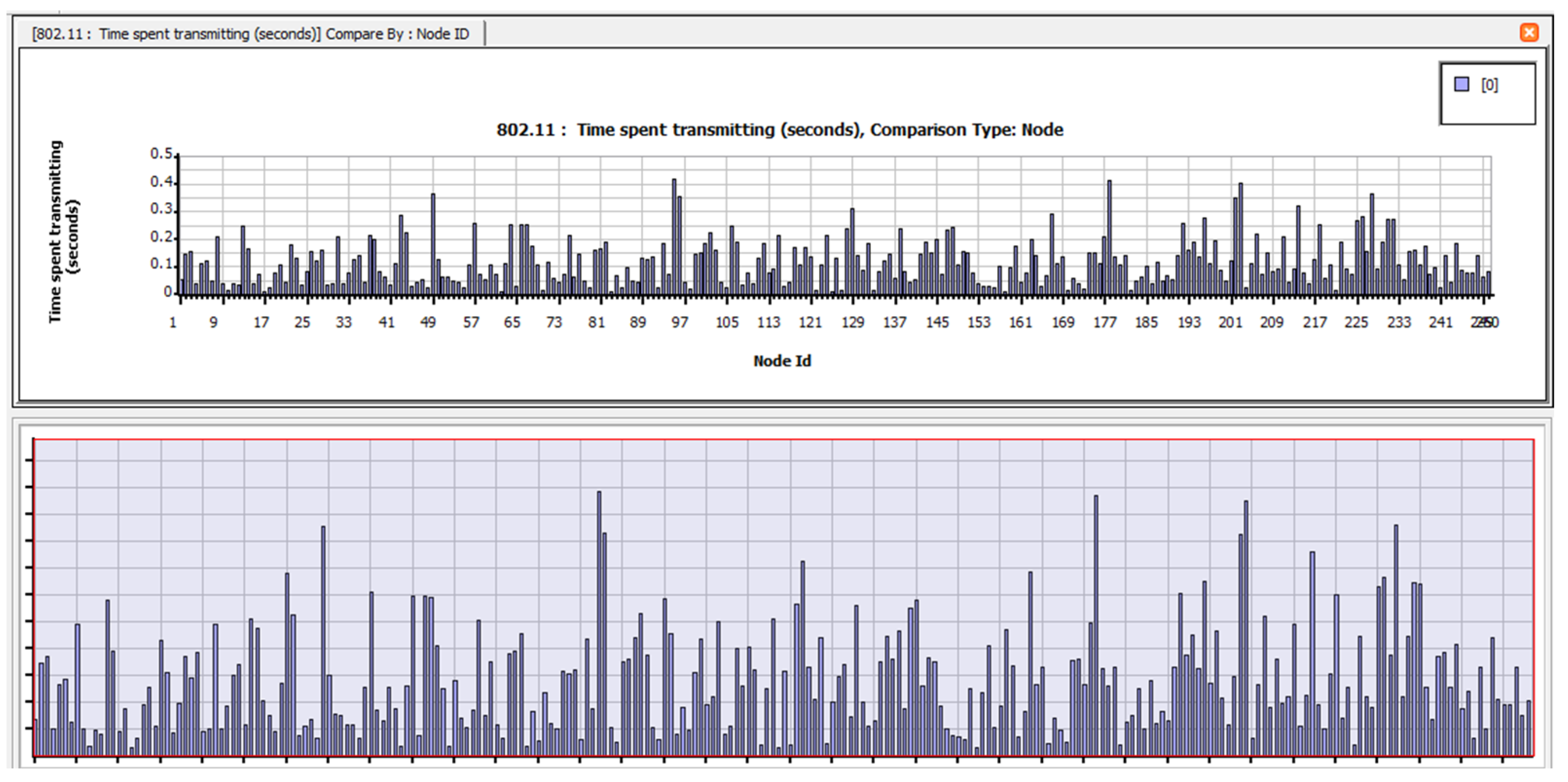 Electronics 12 01287 g0a7 Electronics 12 01287 g0a7