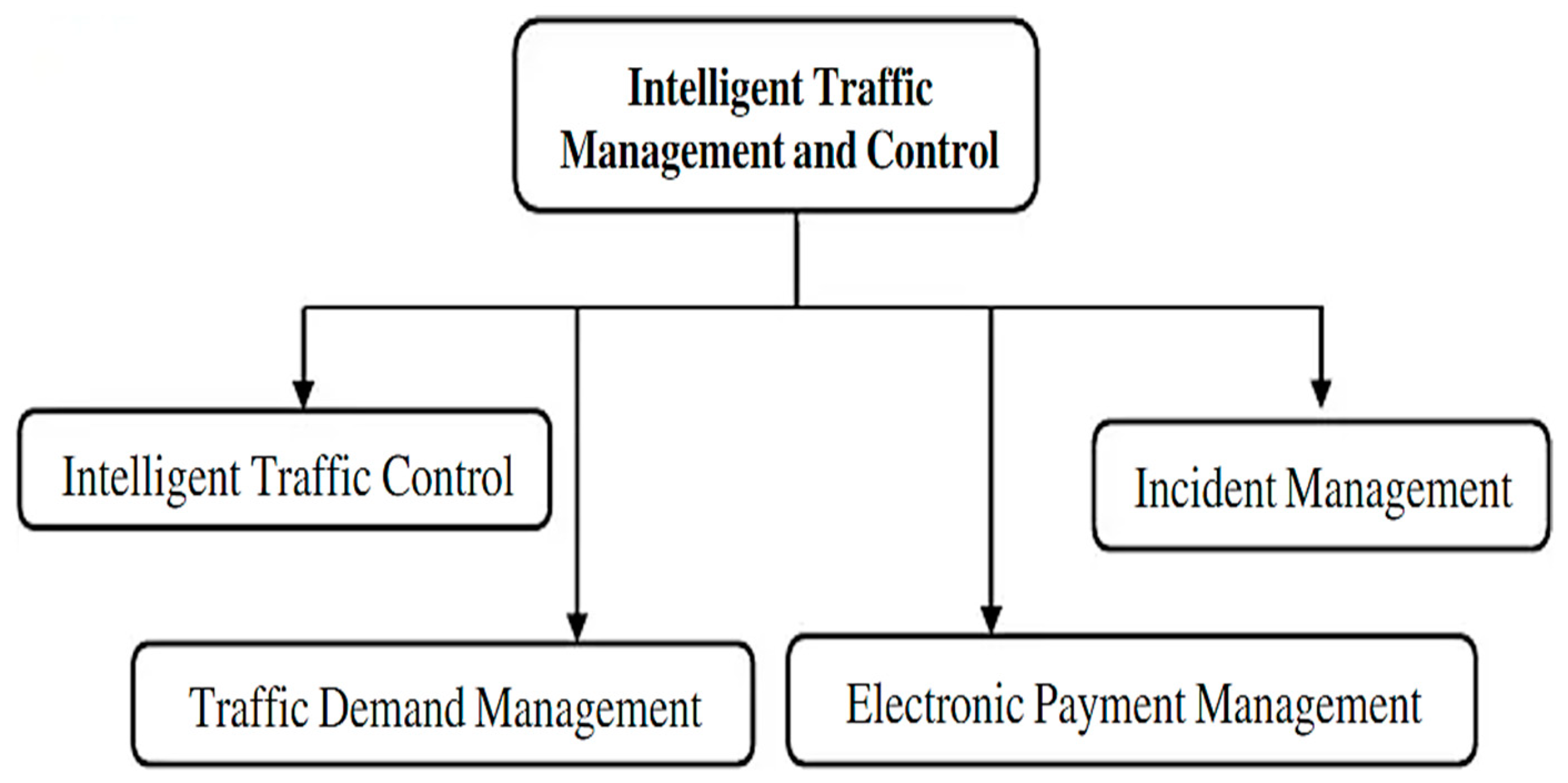 Electronics 12 01288 g001
