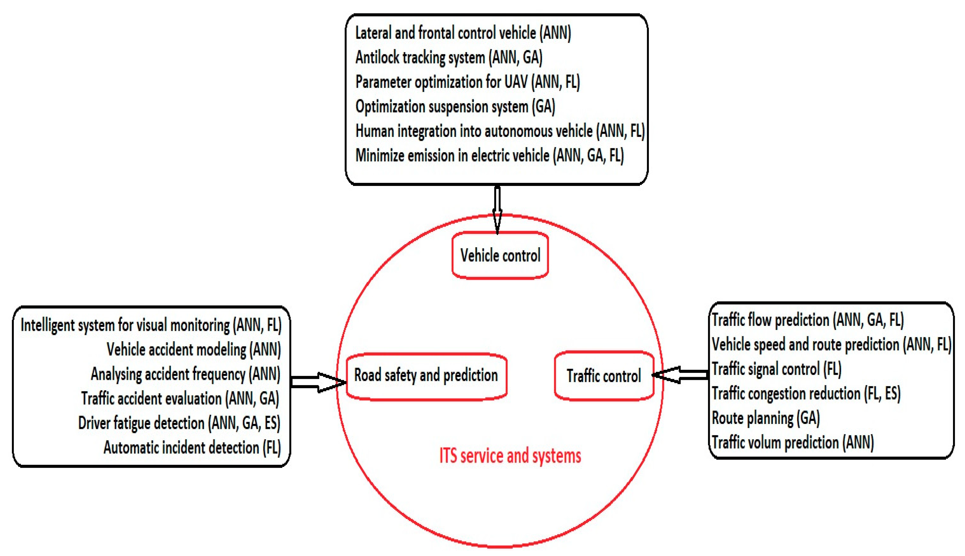 Electronics 12 01288 g002