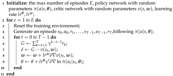 Electronics 12 01292 i001 Electronics 12 01292 i001