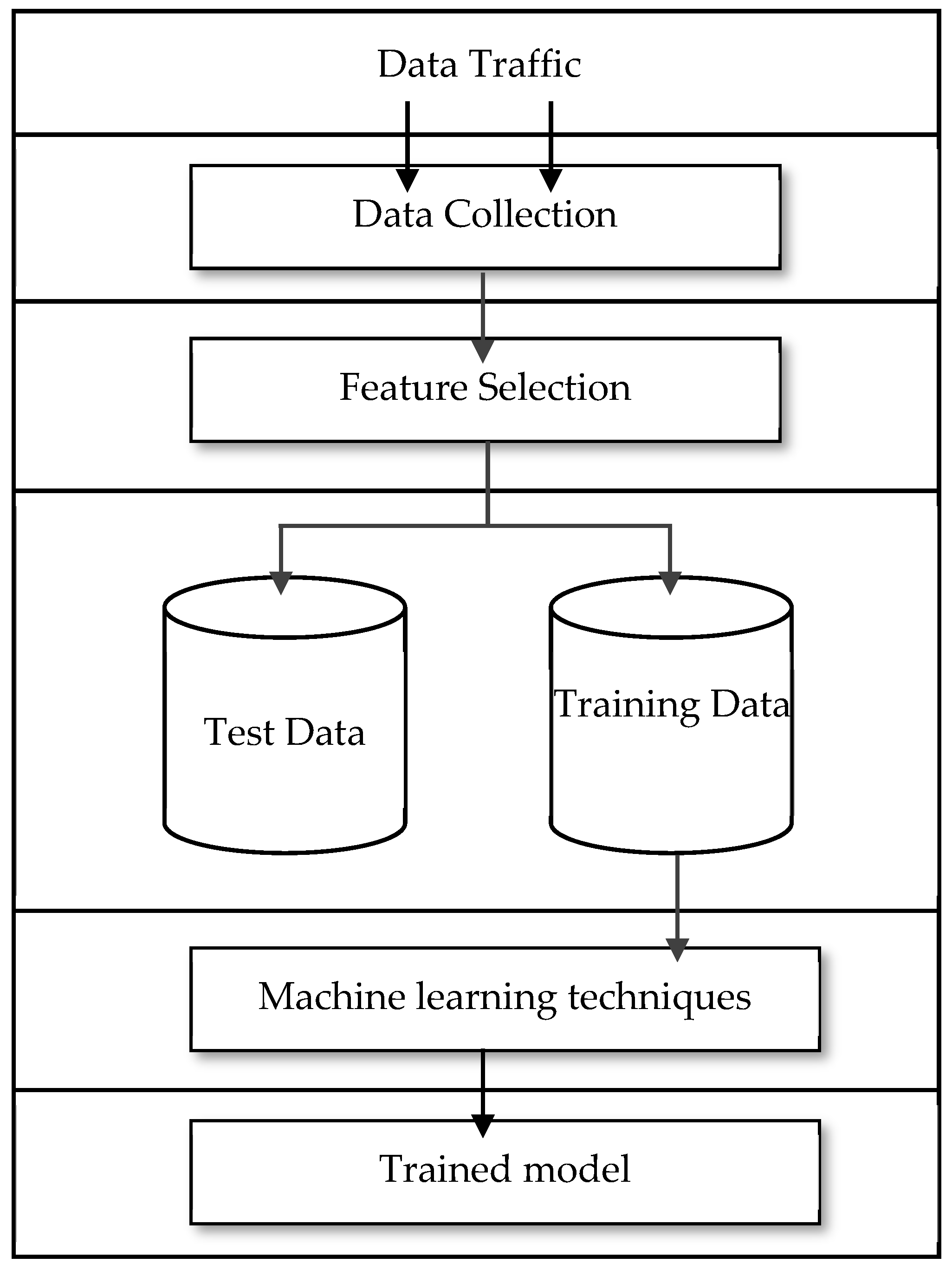Electronics 12 01294 g007 Electronics 12 01294 g007