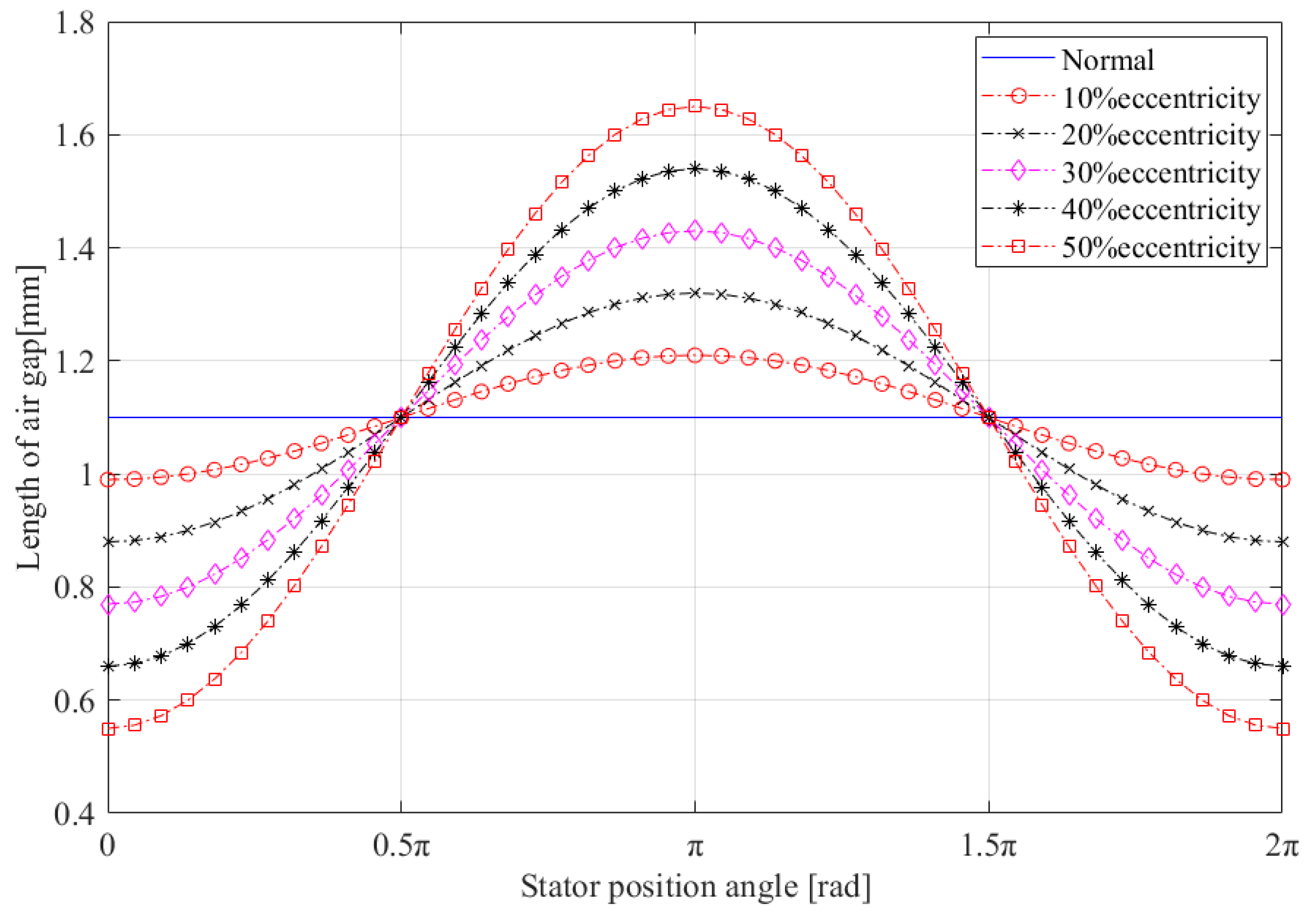 Electronics 12 01295 g002