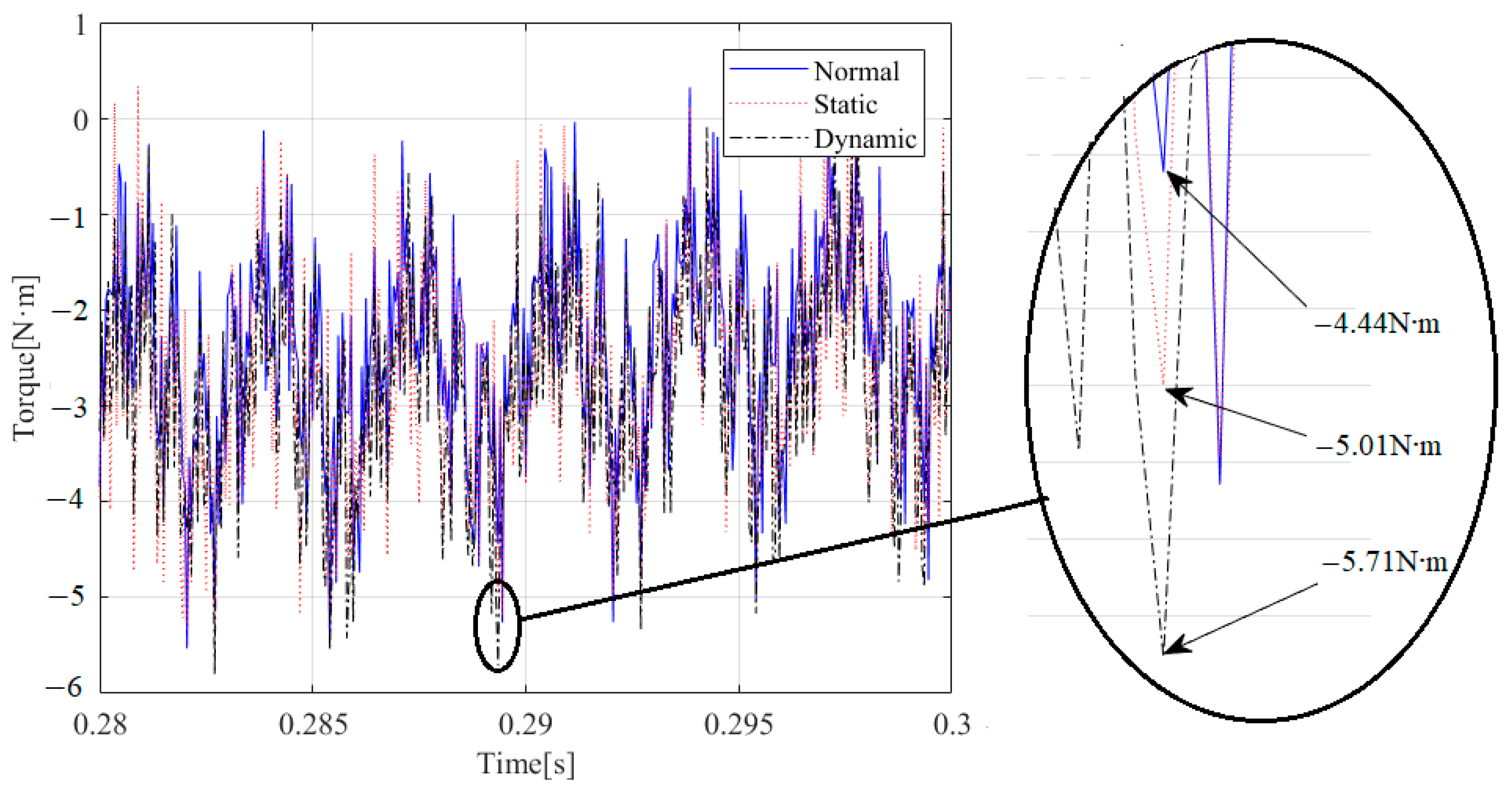 Electronics 12 01295 g006
