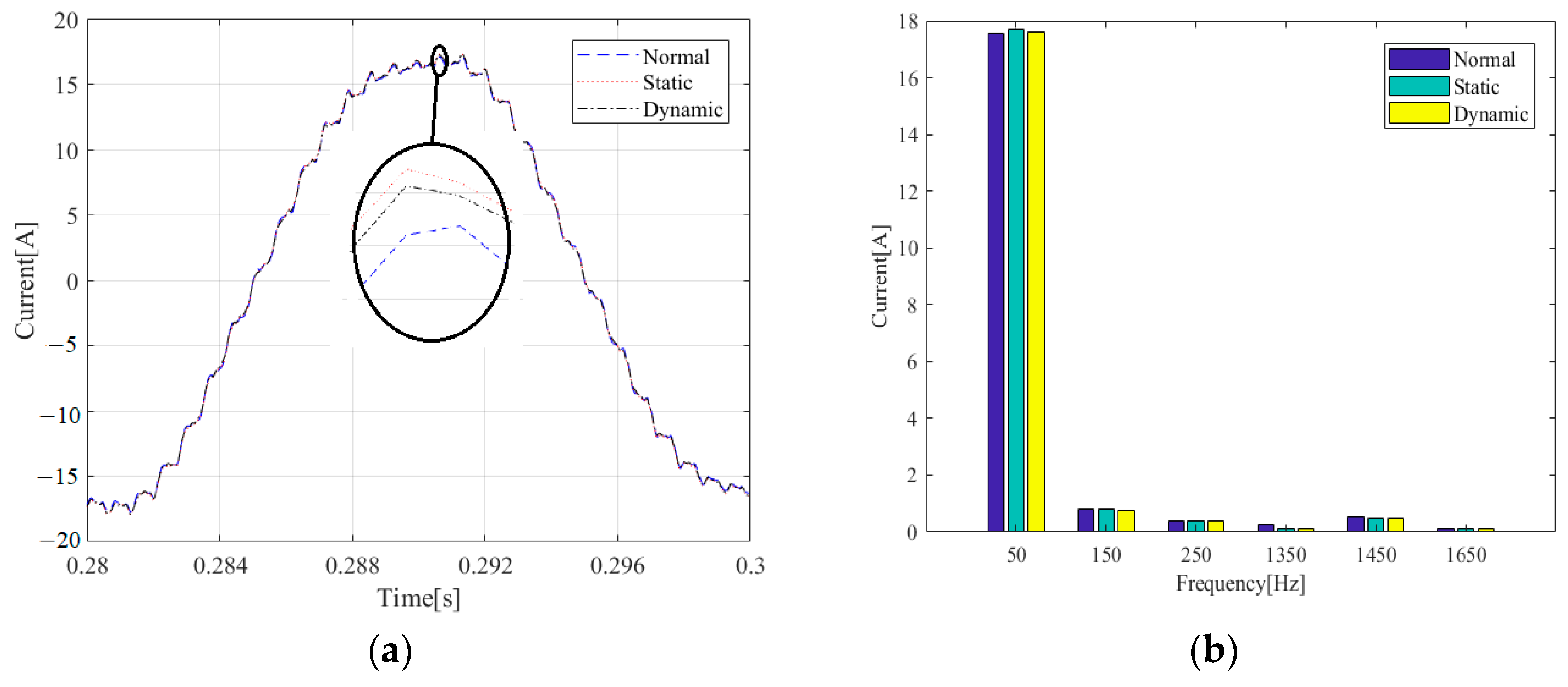 Electronics 12 01295 g007