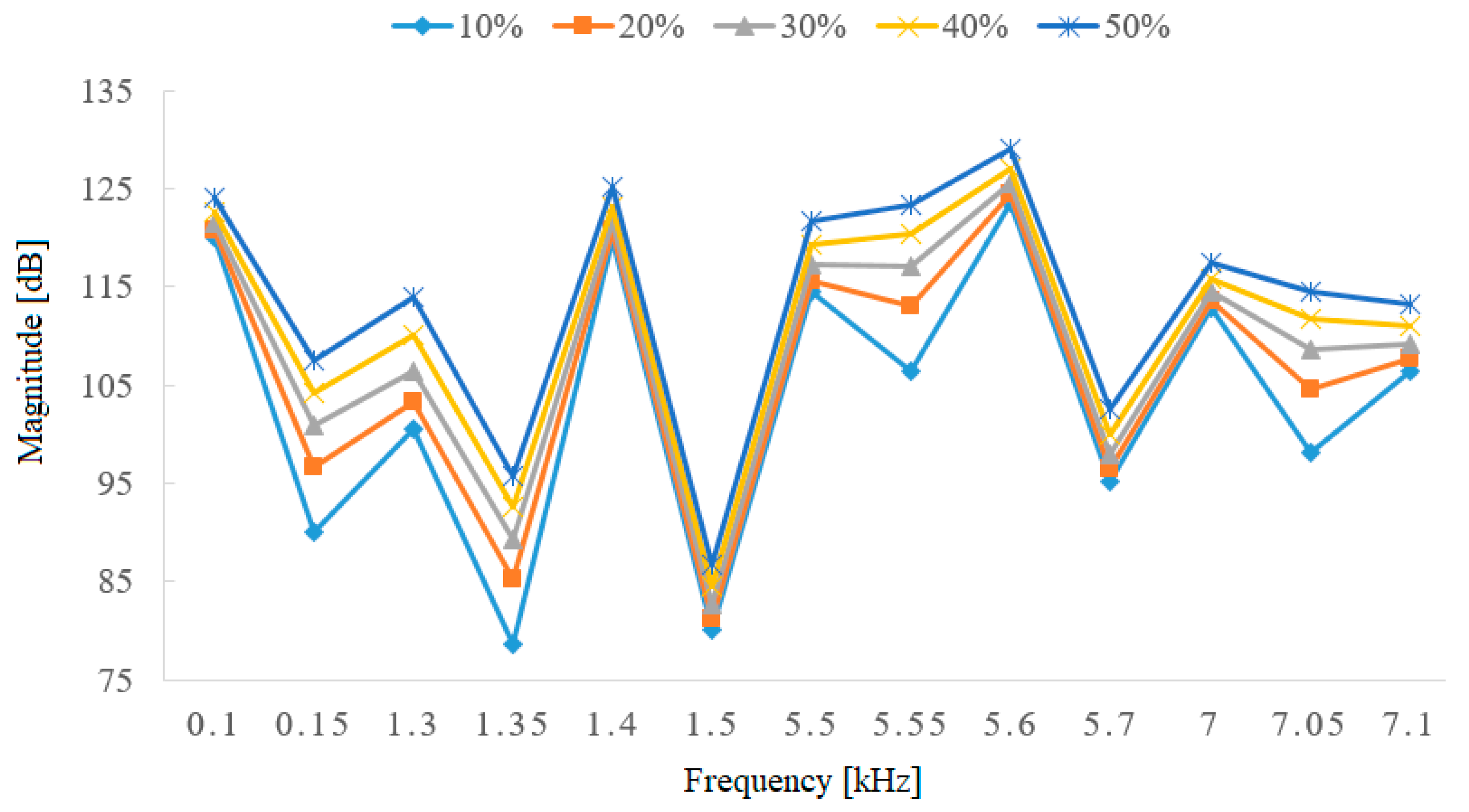 Electronics 12 01295 g019
