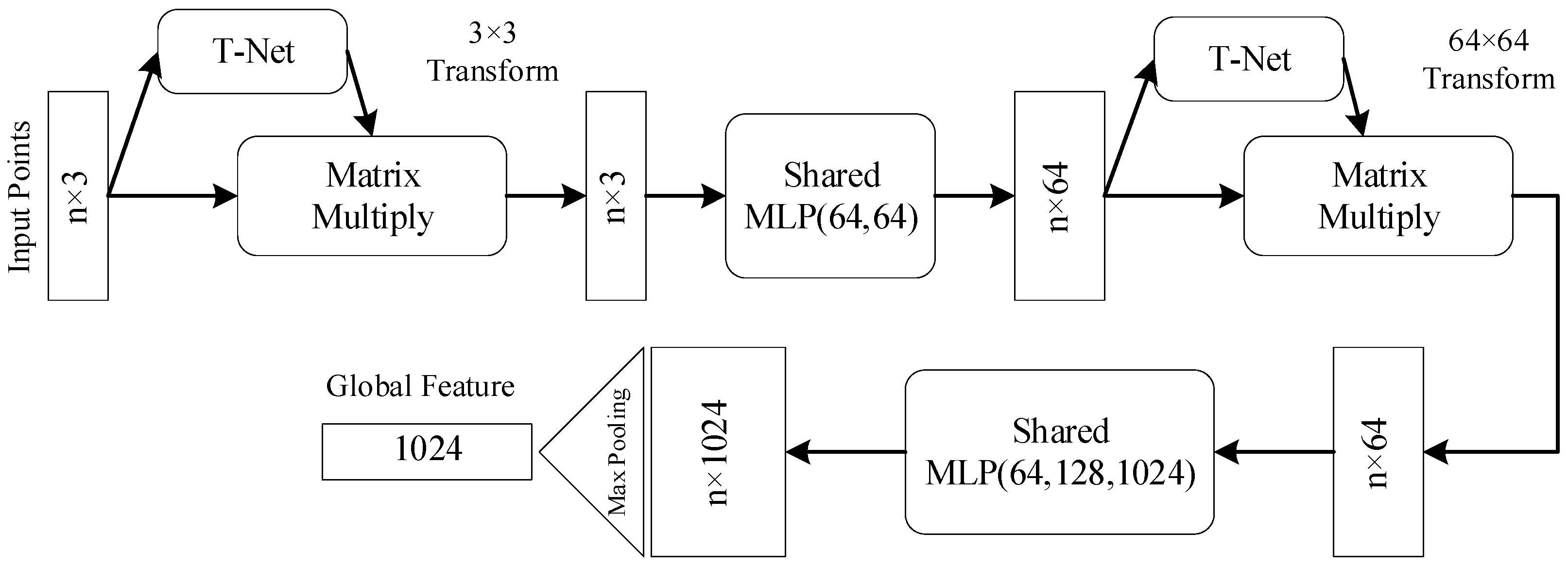 Electronics 12 01296 g002