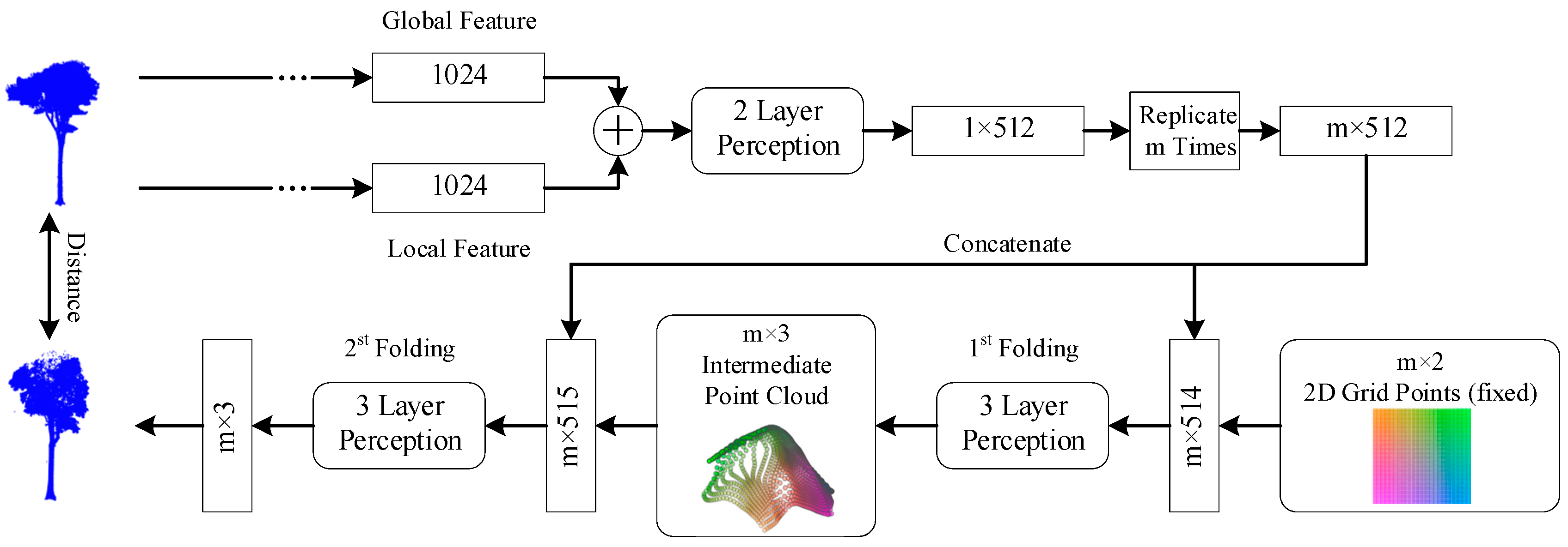 Electronics 12 01296 g005