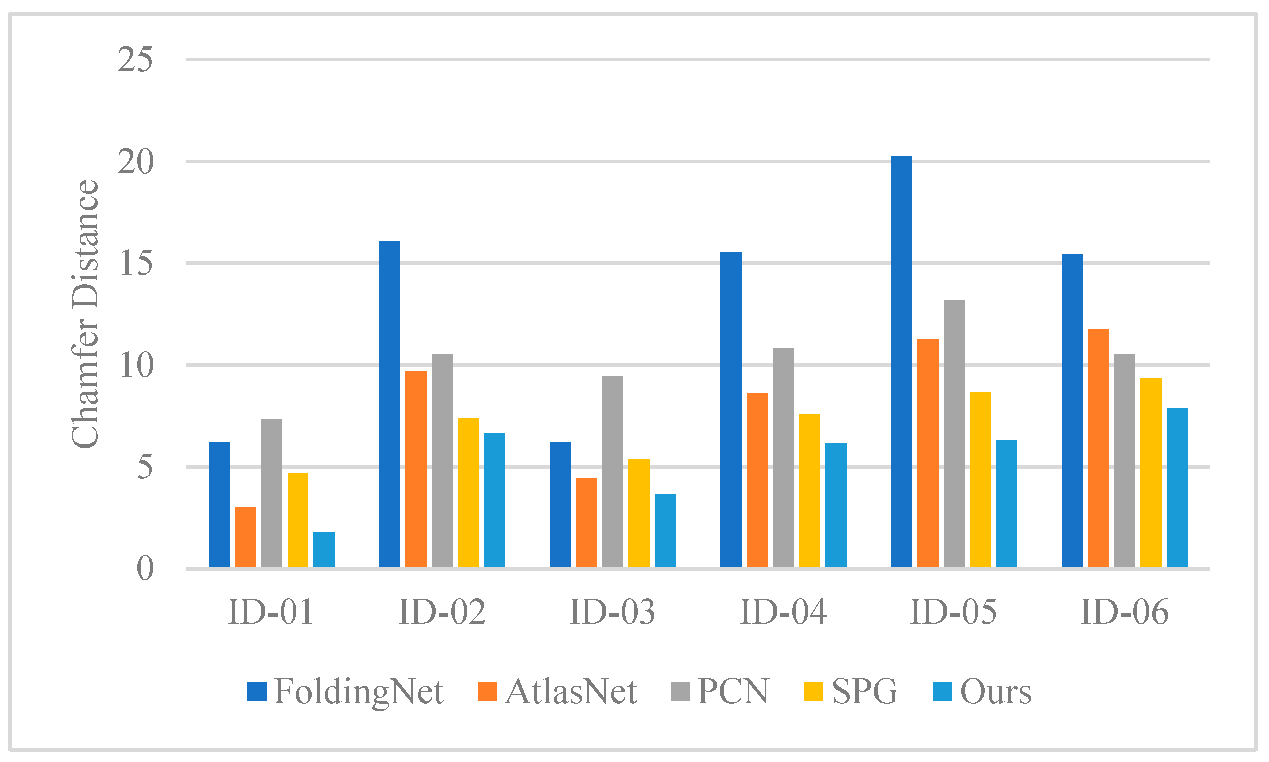 Electronics 12 01296 g007
