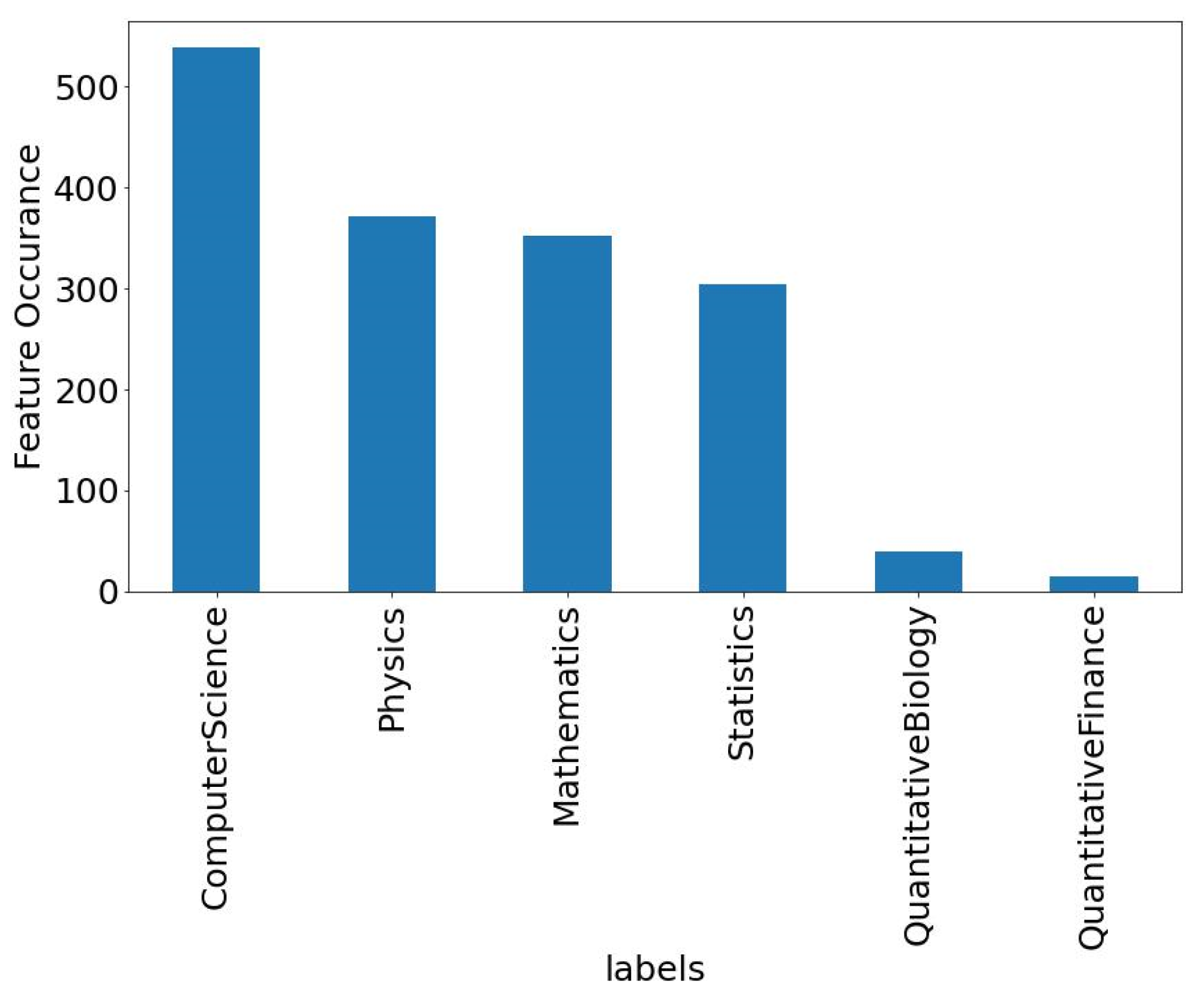 Electronics 12 01298 g014