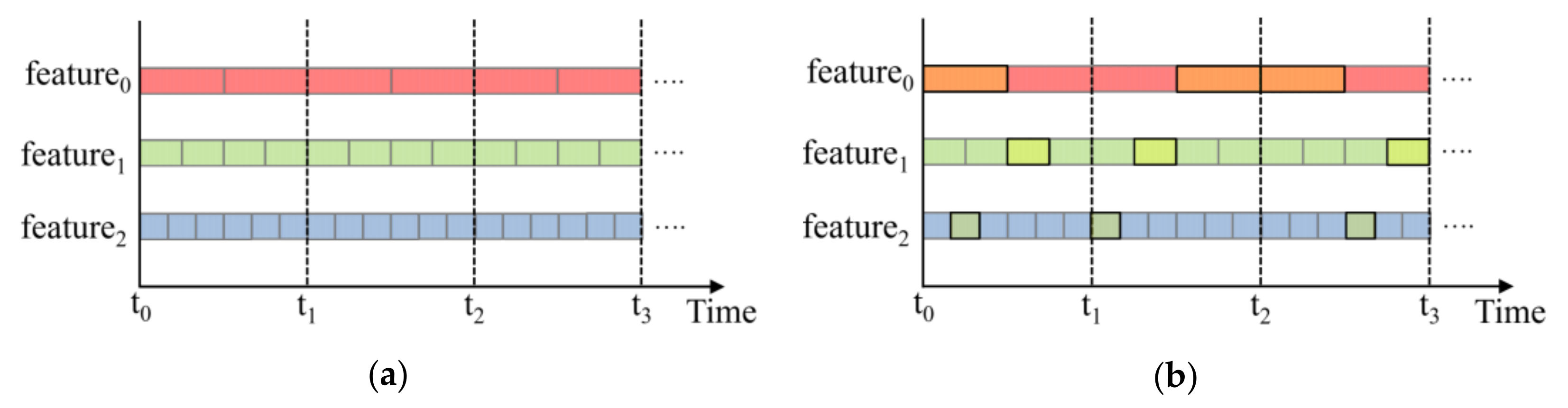 Electronics 12 01299 g003 Electronics 12 01299 g003