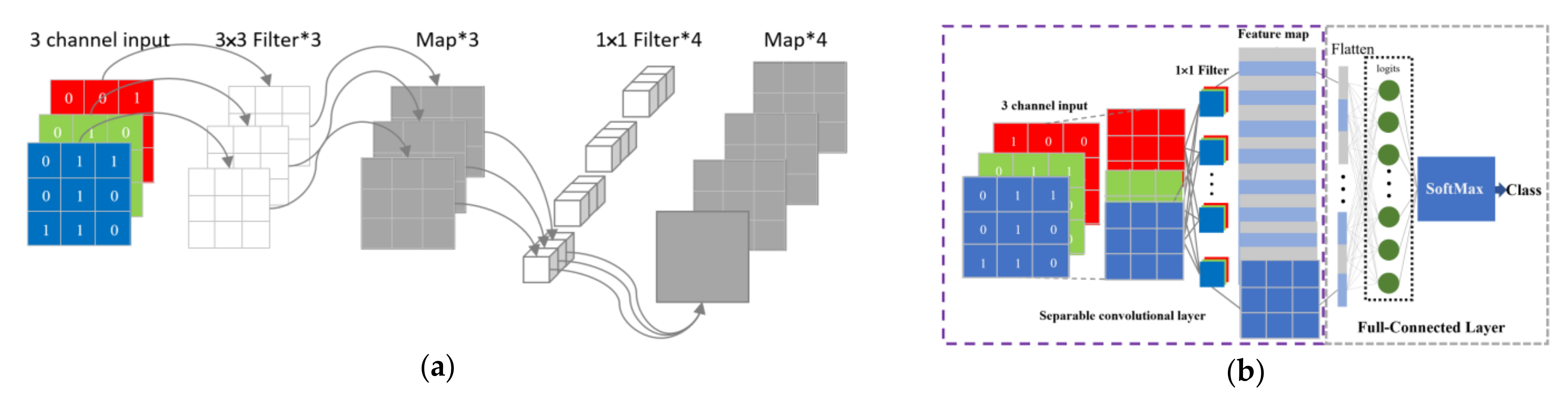 Electronics 12 01299 g006 Electronics 12 01299 g006
