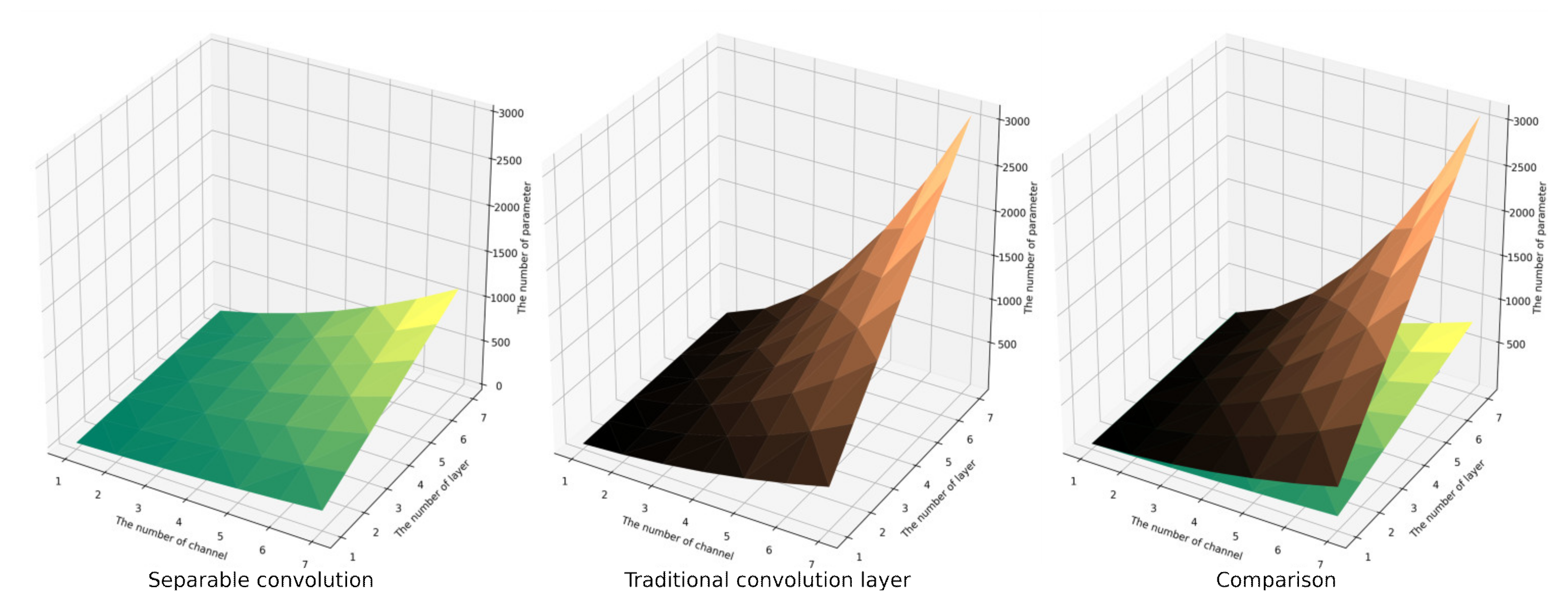 Electronics 12 01299 g008 Electronics 12 01299 g008