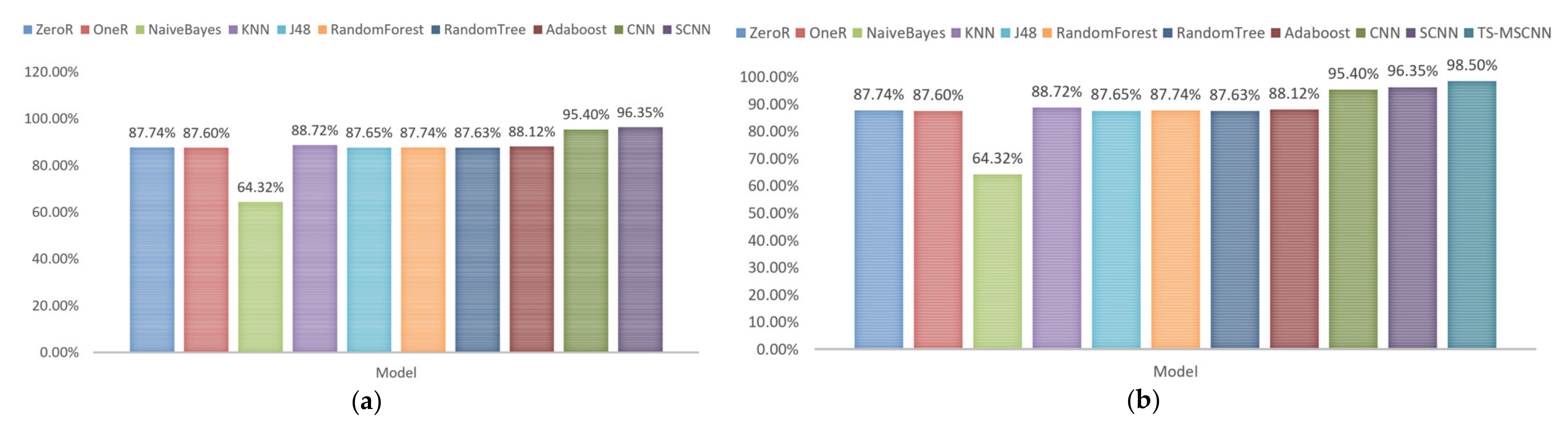 Electronics 12 01299 g014 Electronics 12 01299 g014