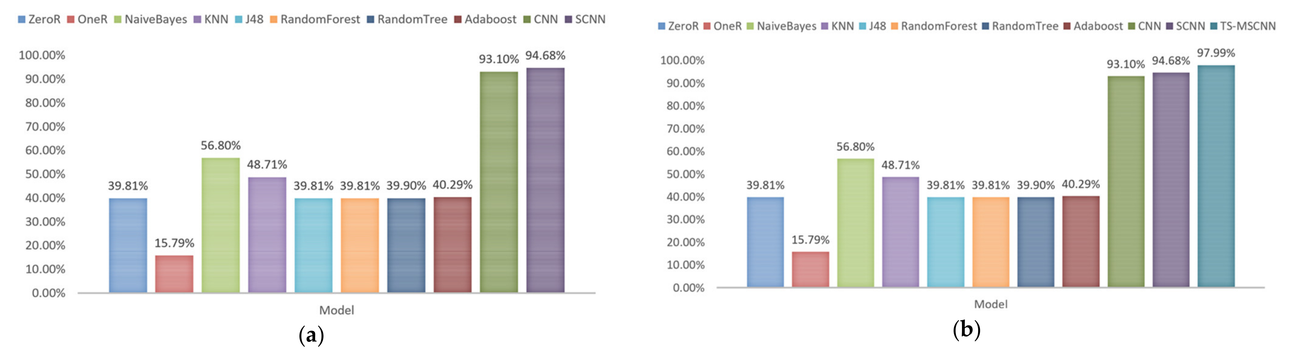 Electronics 12 01299 g015 Electronics 12 01299 g015