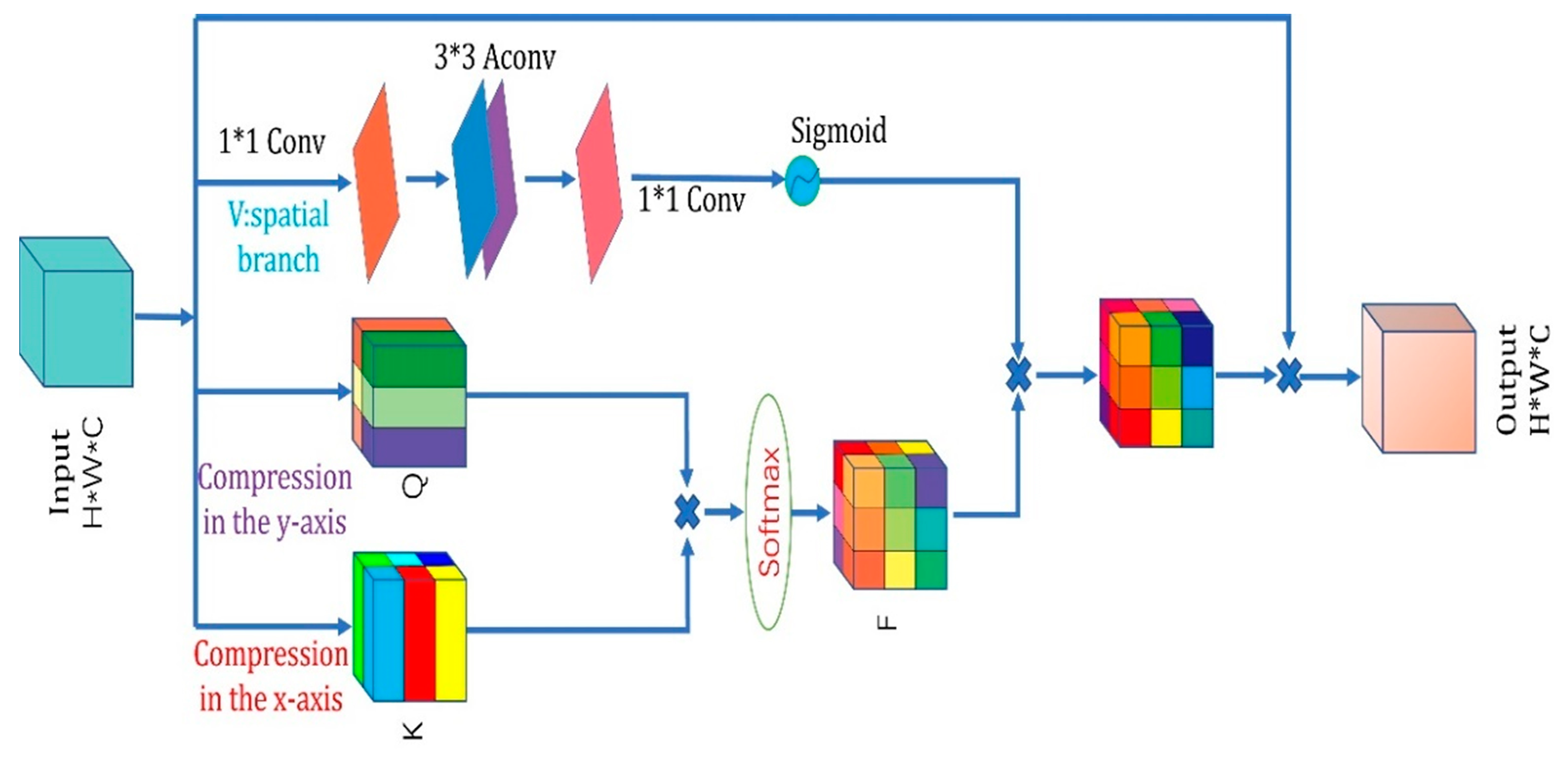 Electronics 12 01300 g003