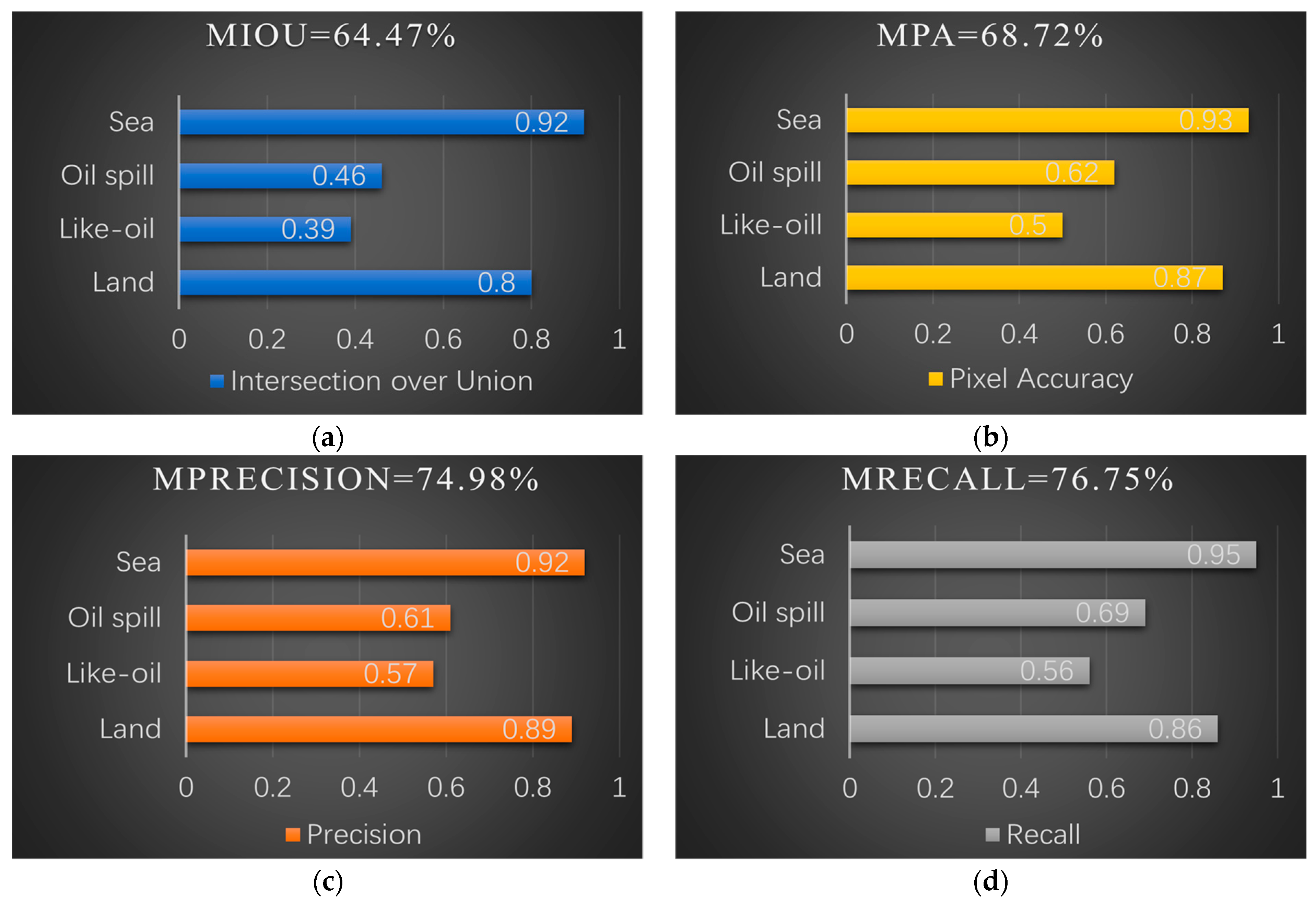 Electronics 12 01300 g007