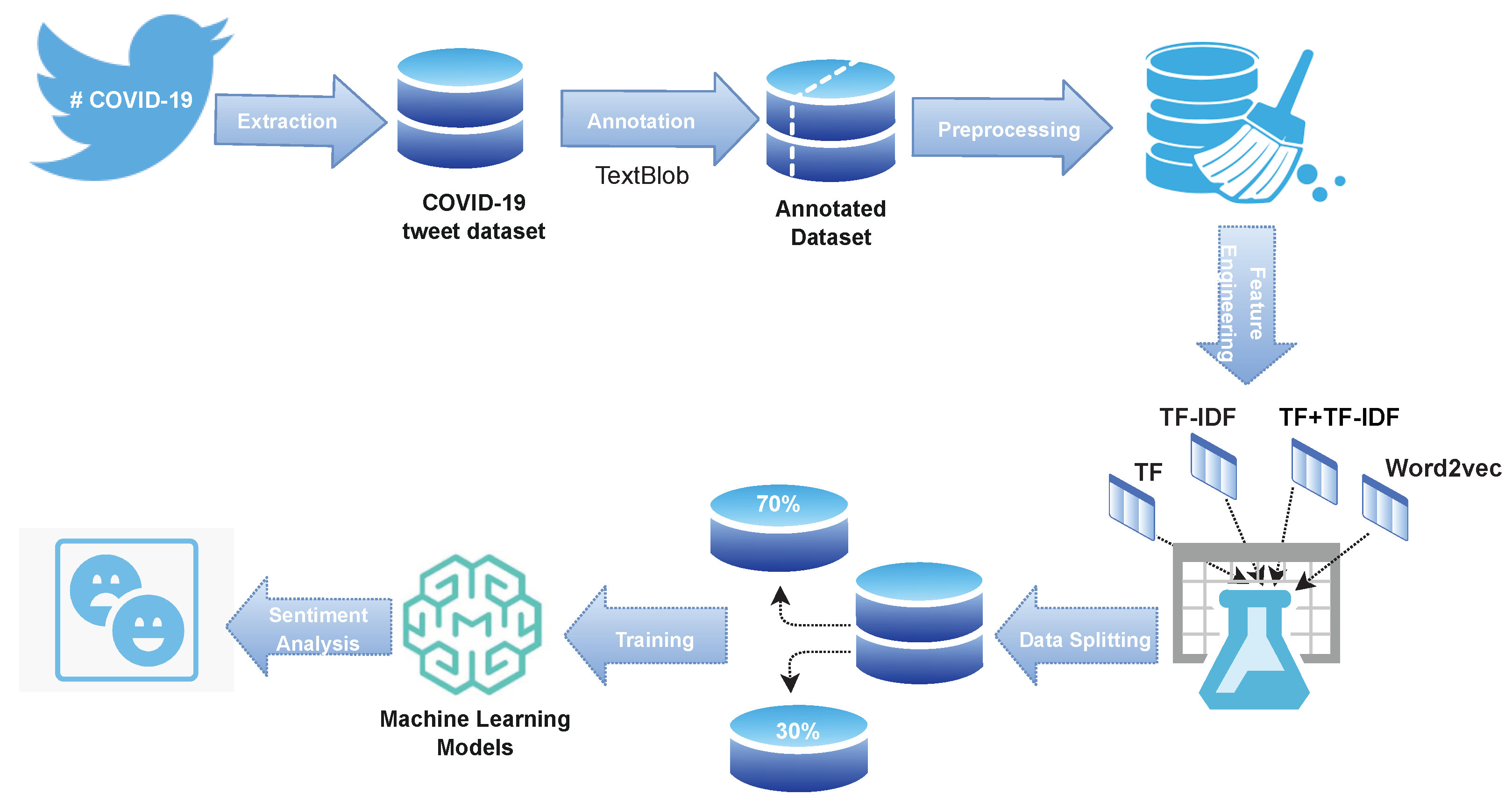 Electronics 12 01302 g002 Electronics 12 01302 g002