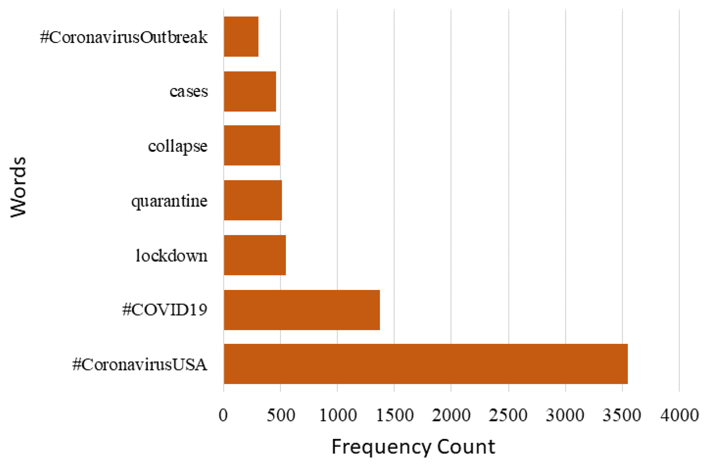 Electronics 12 01302 g003 Electronics 12 01302 g003
