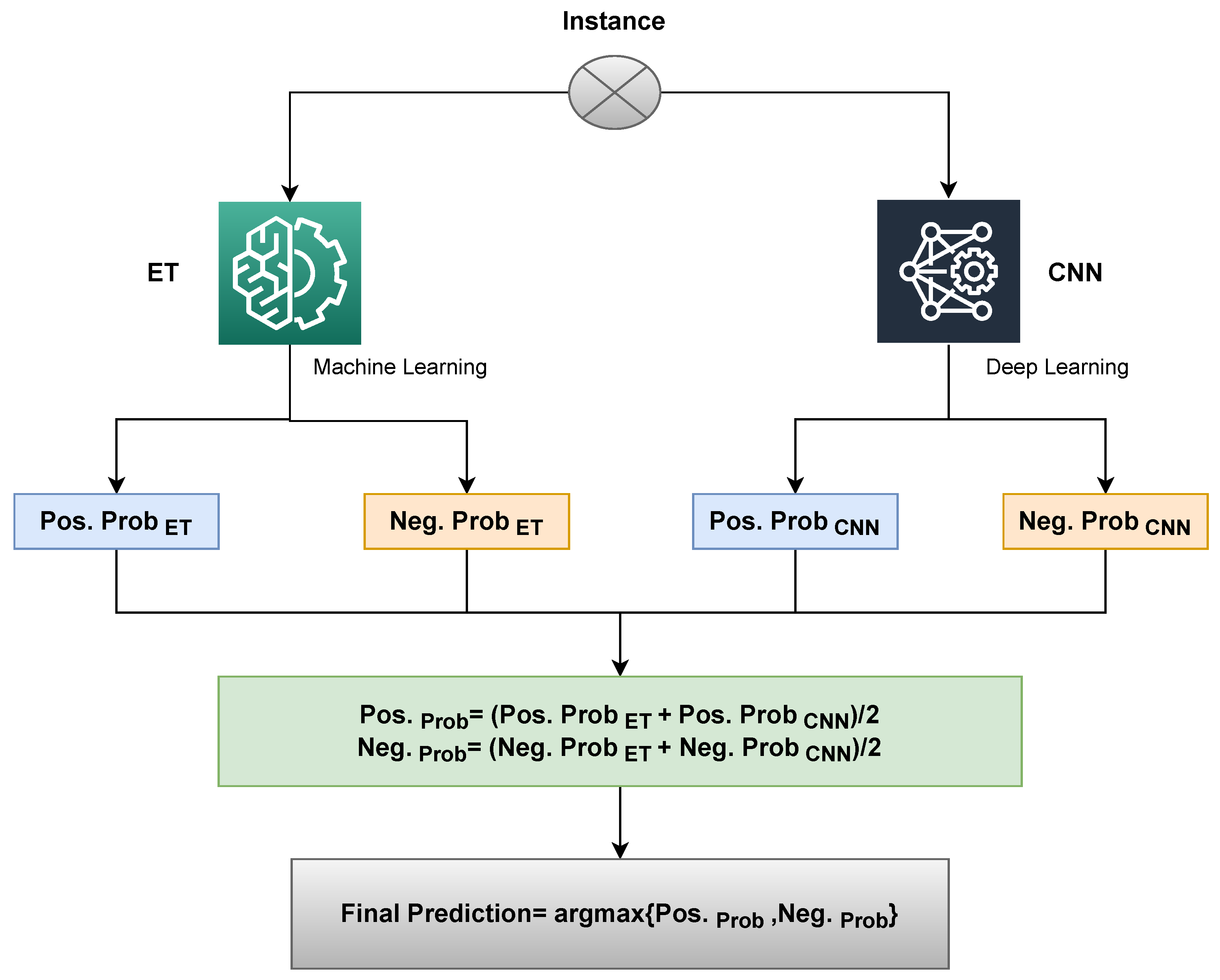 Electronics 12 01302 g005 Electronics 12 01302 g005