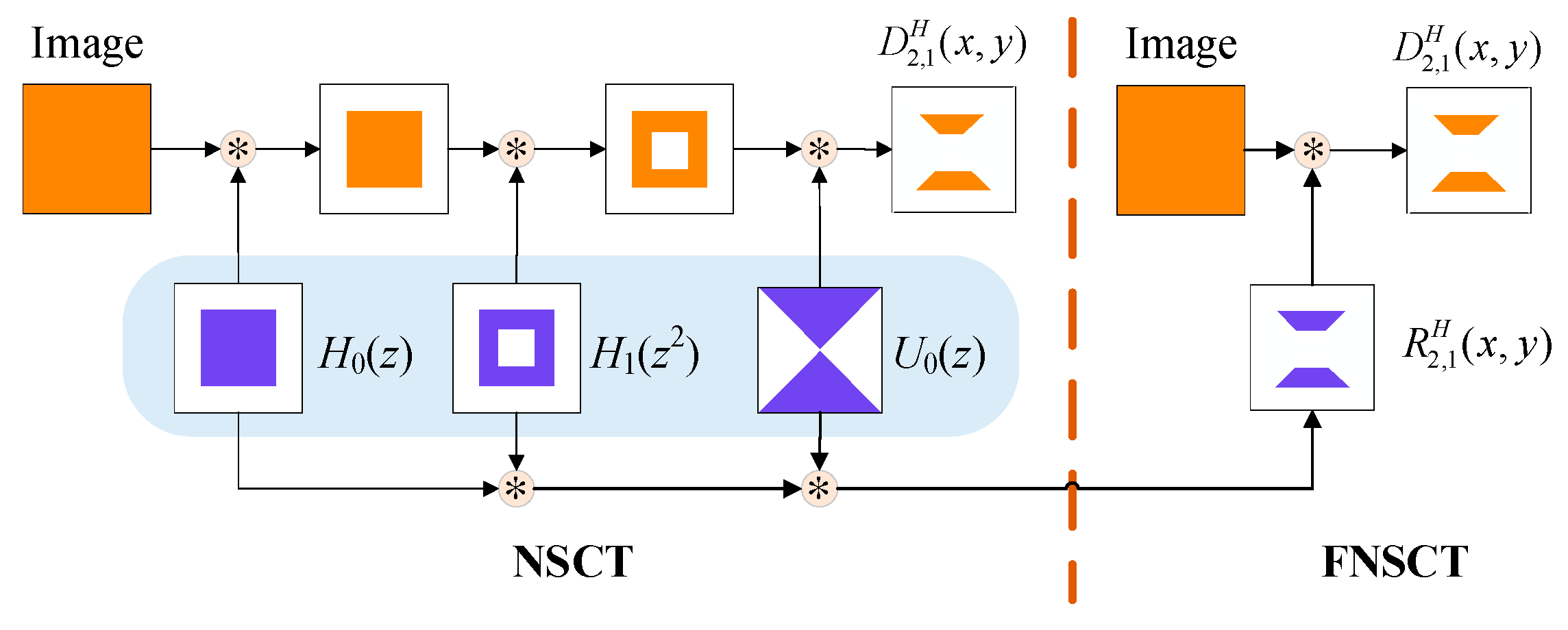 Electronics 12 01303 g005