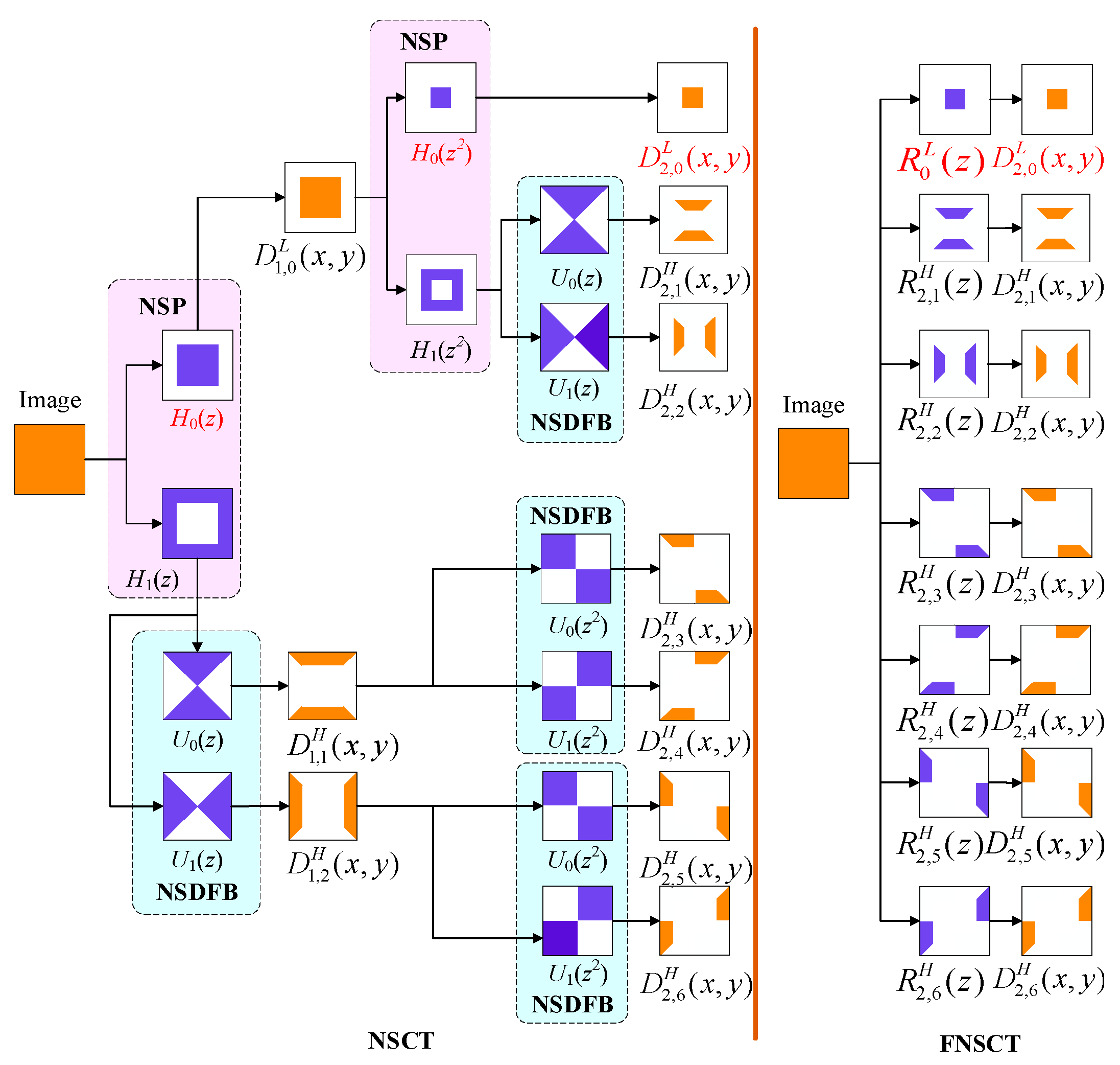 Electronics 12 01303 g006