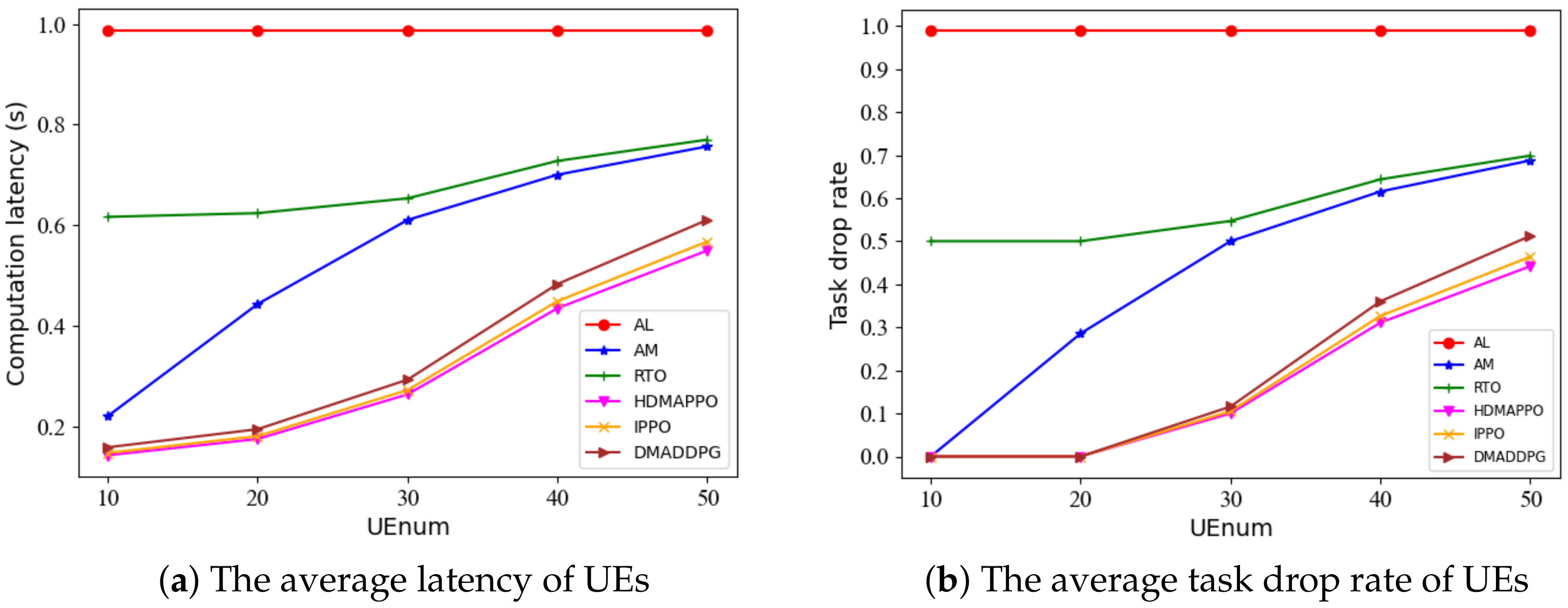 Electronics 12 01304 g004