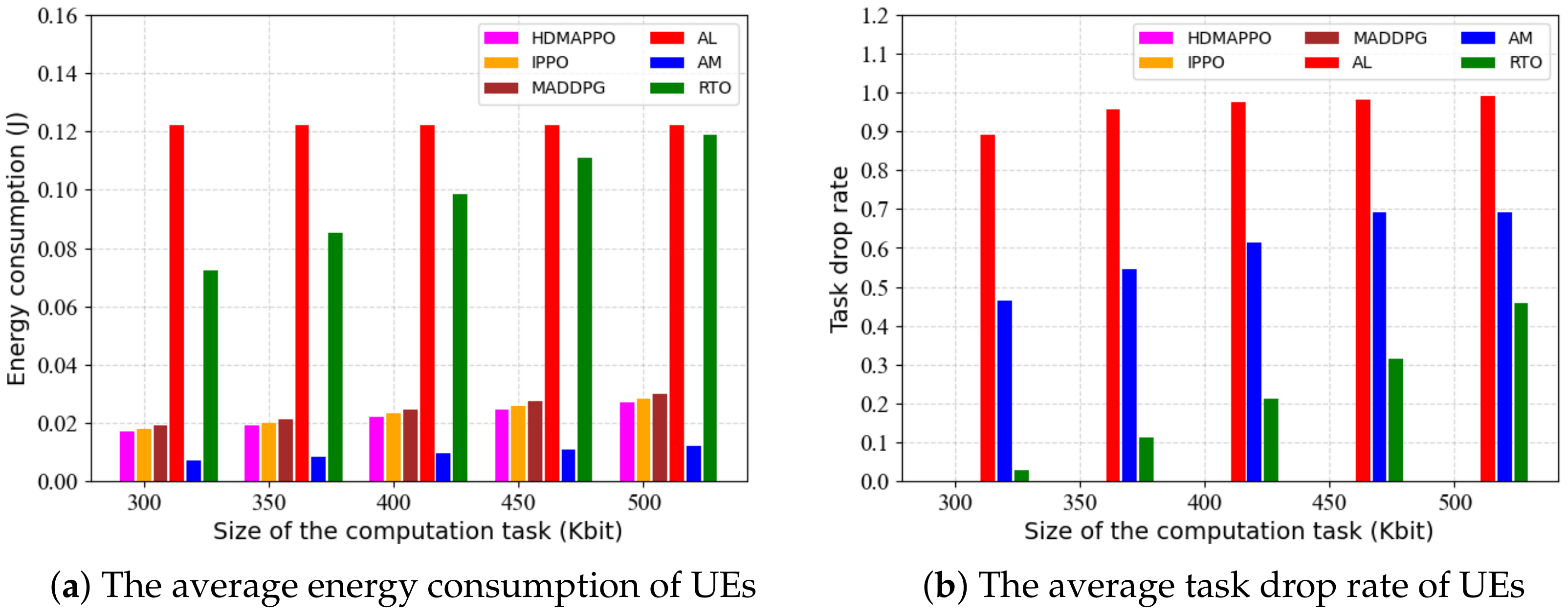 Electronics 12 01304 g005
