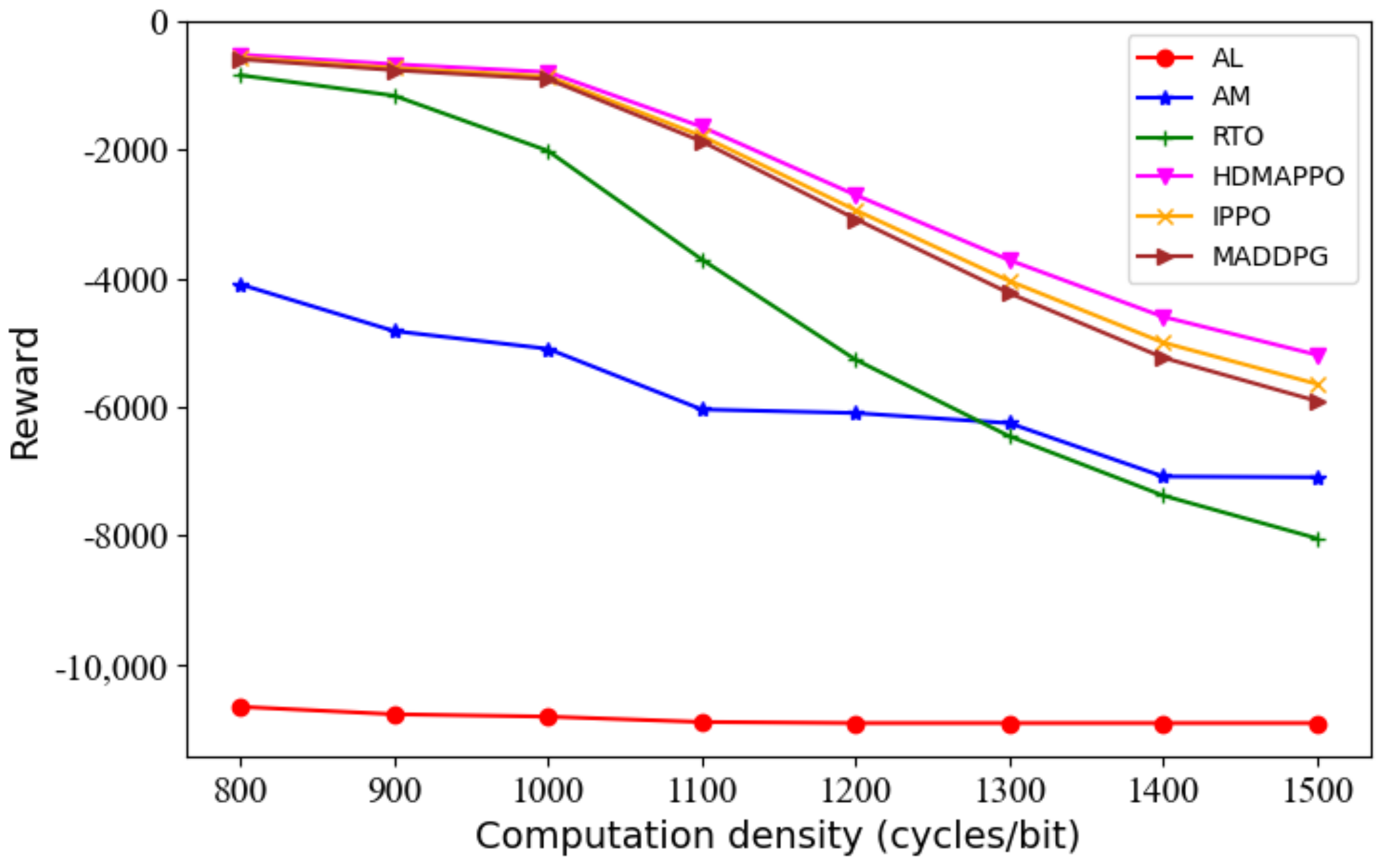 Electronics 12 01304 g006