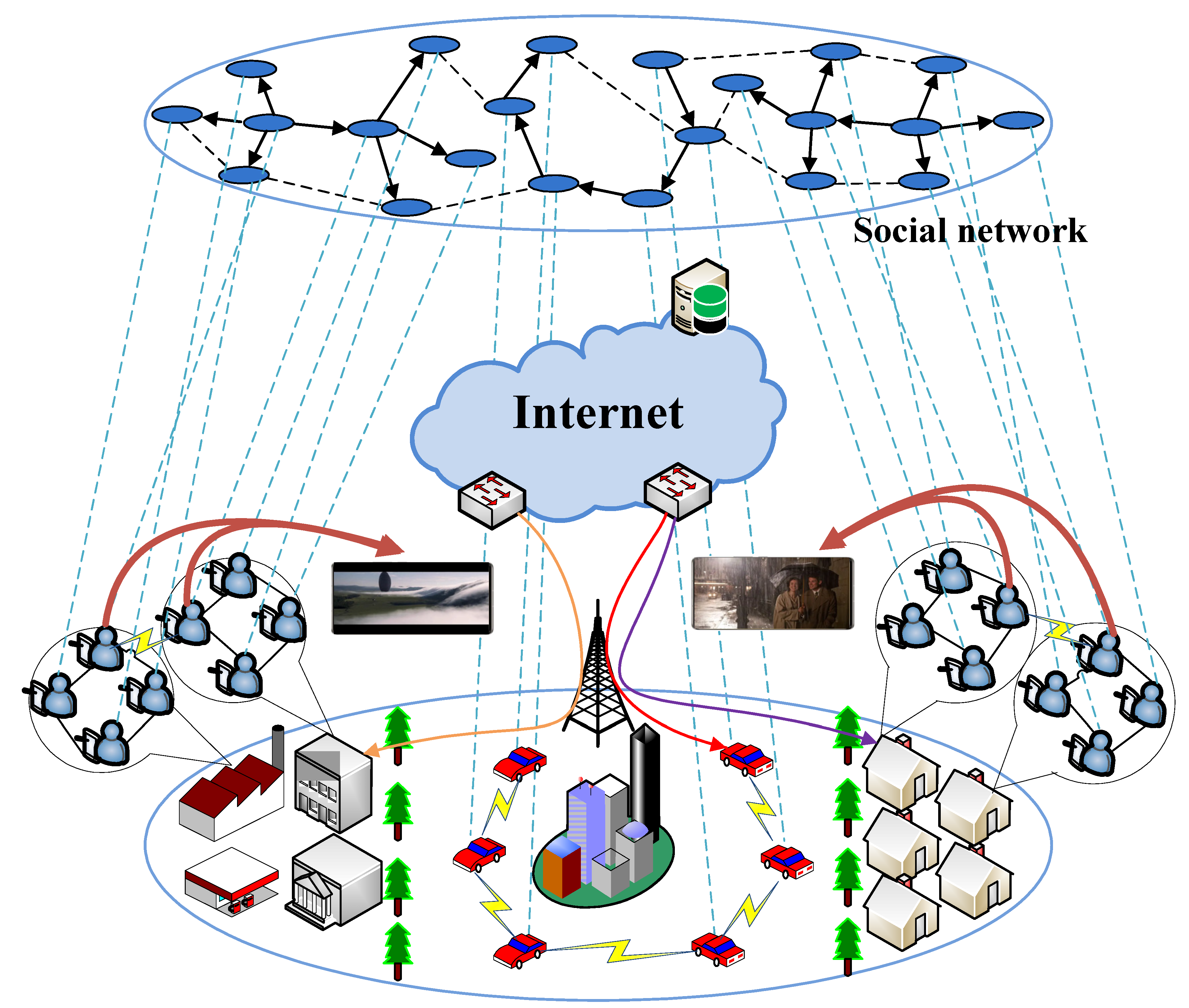 Electronics 12 01305 g001 Electronics 12 01305 g001