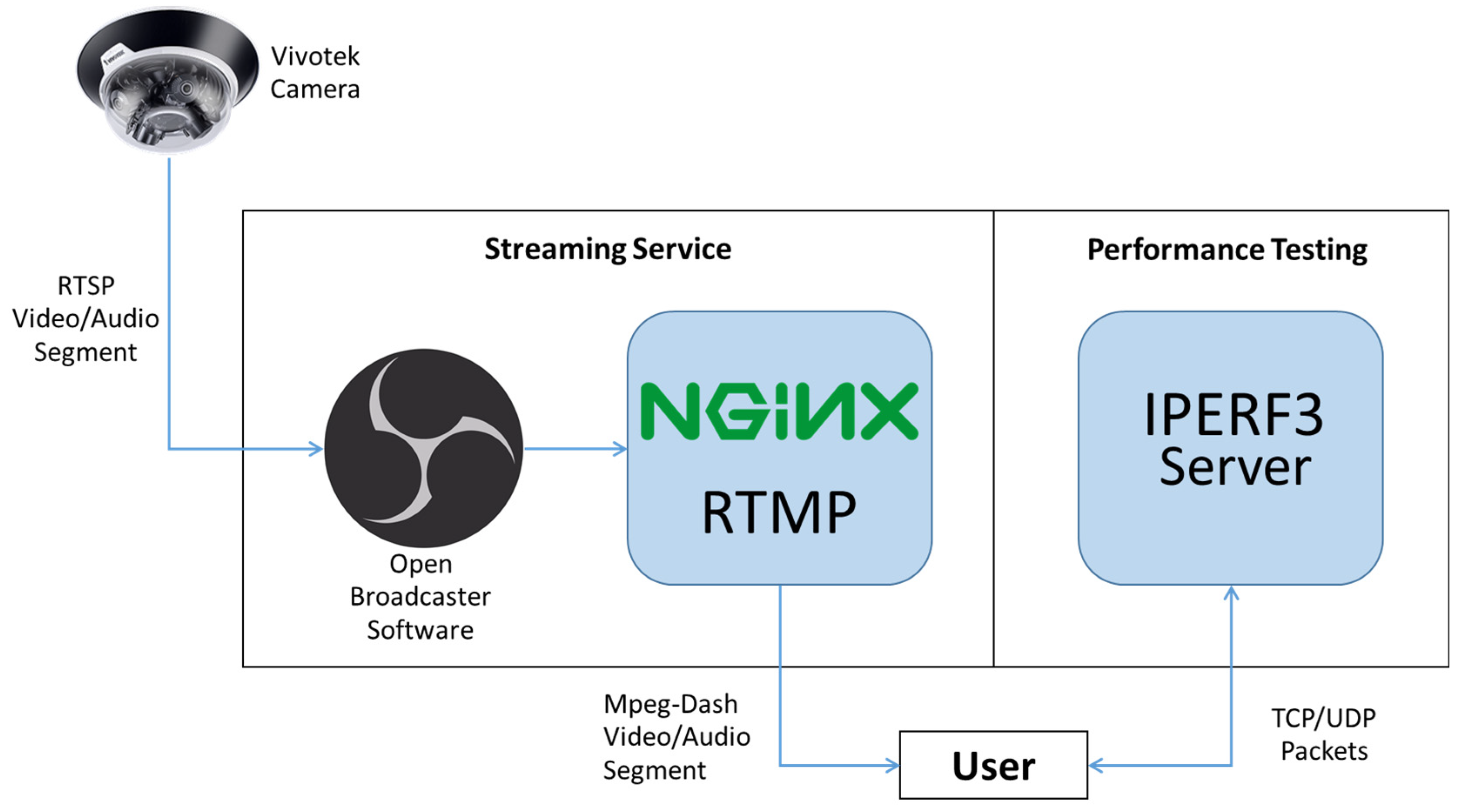 Electronics 12 01310 g003