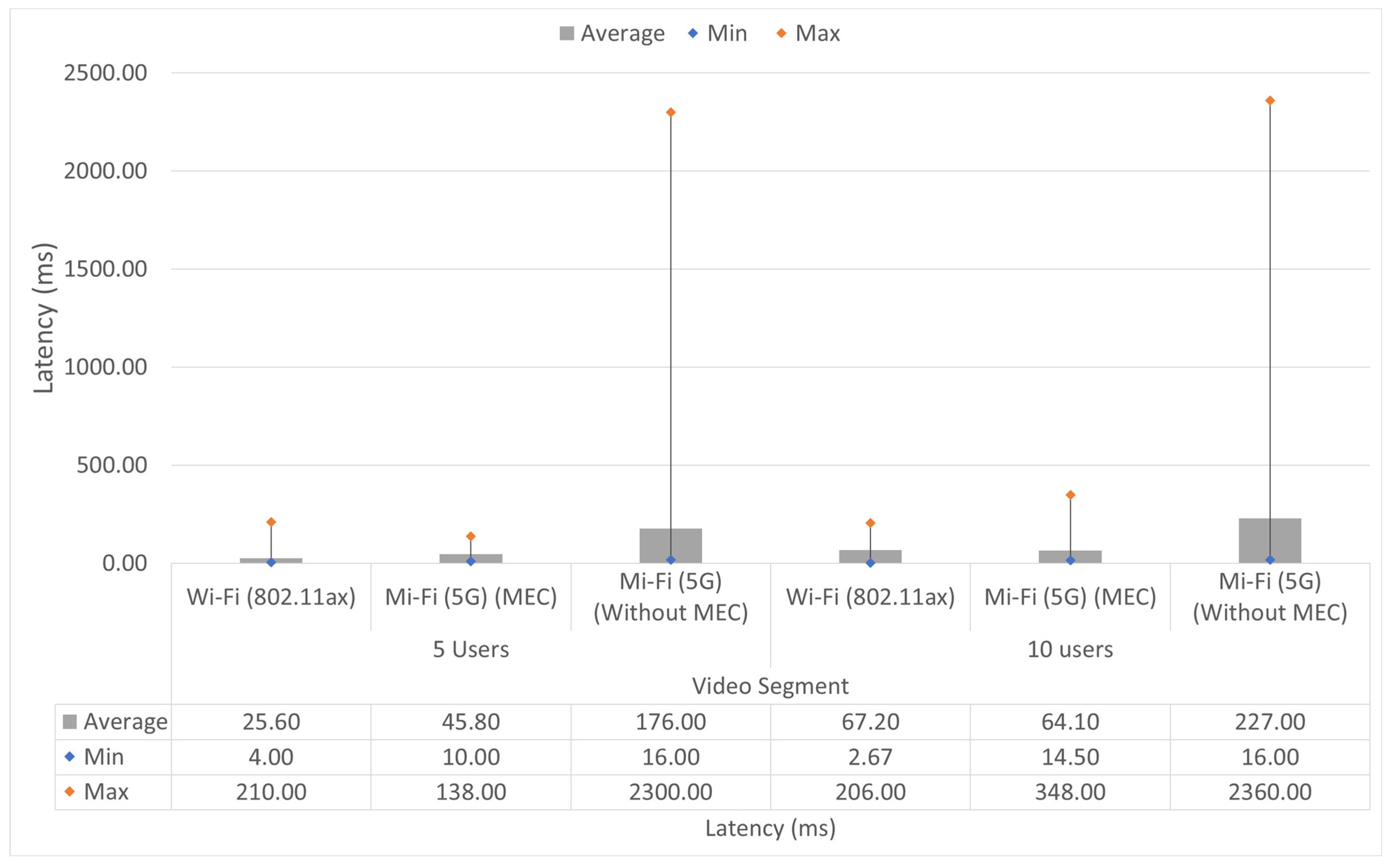 Electronics 12 01310 g012
