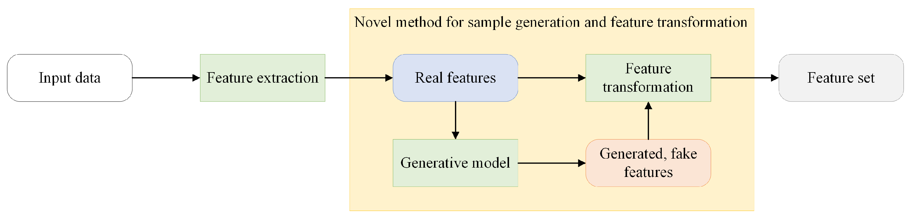 Electronics 12 01311 g002