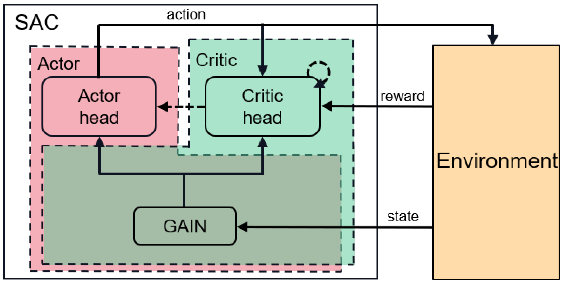 Feature Interaction-Based Reinforcement Learning for Tabular Anomaly ...