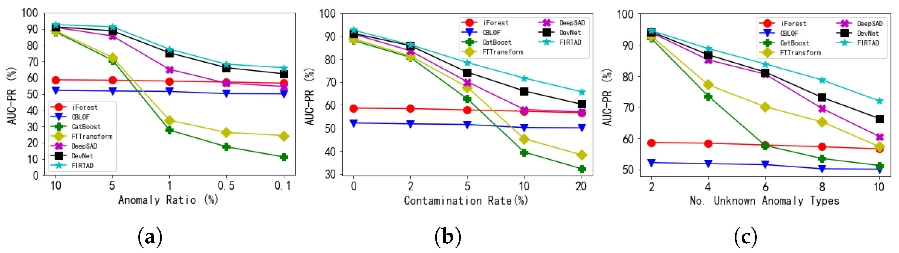Electronics 12 01313 g005