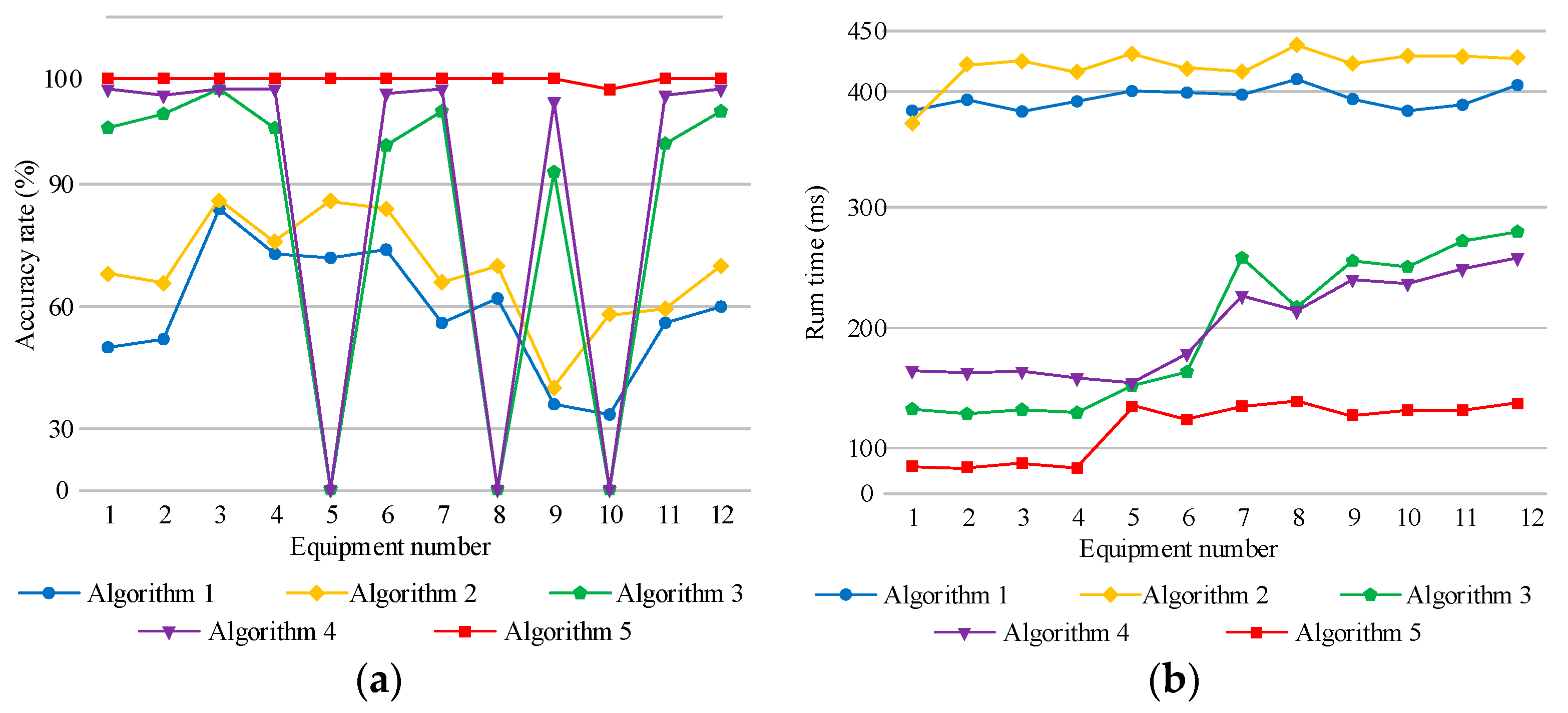 Electronics 12 01314 g010