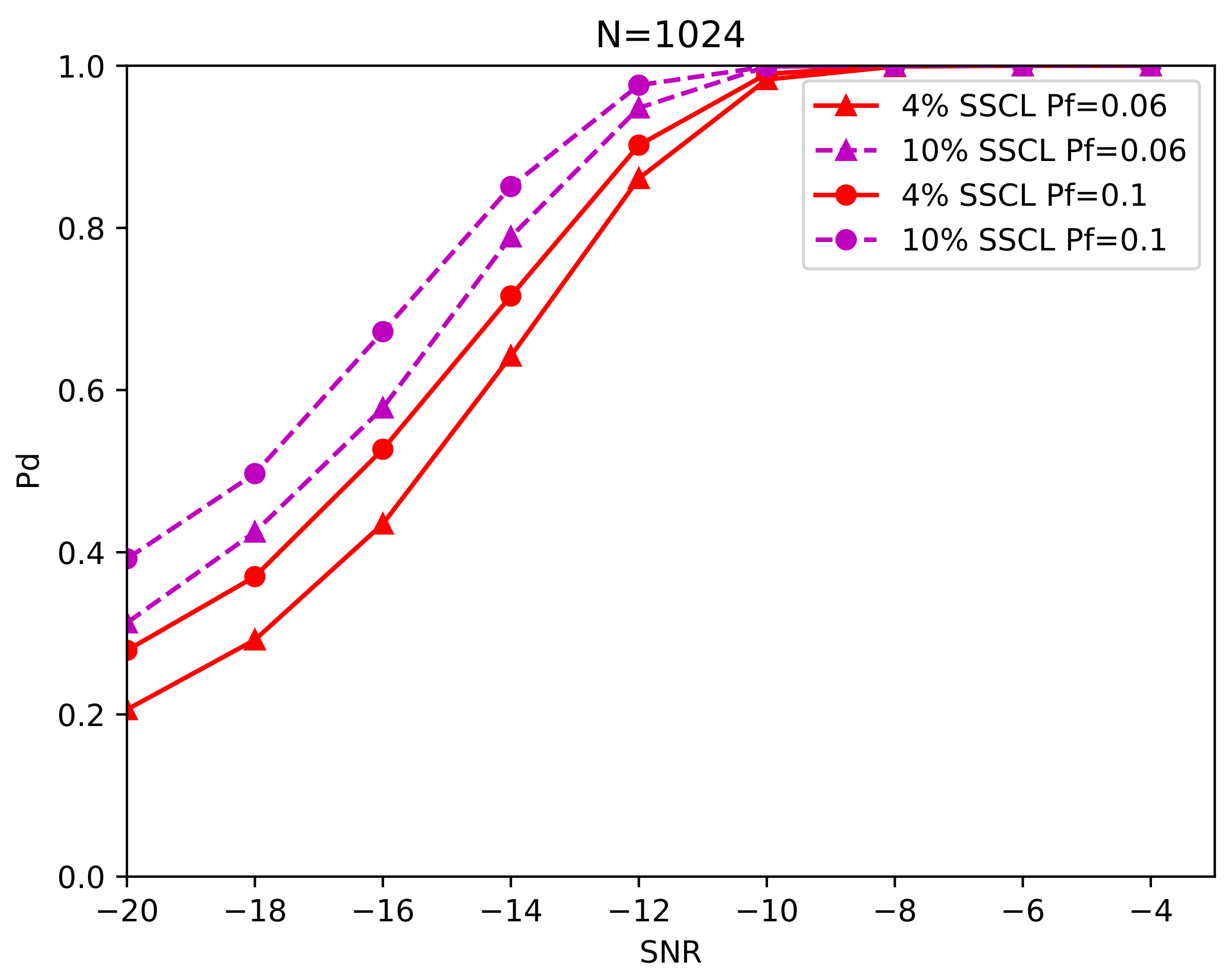 Electronics 12 01317 g008