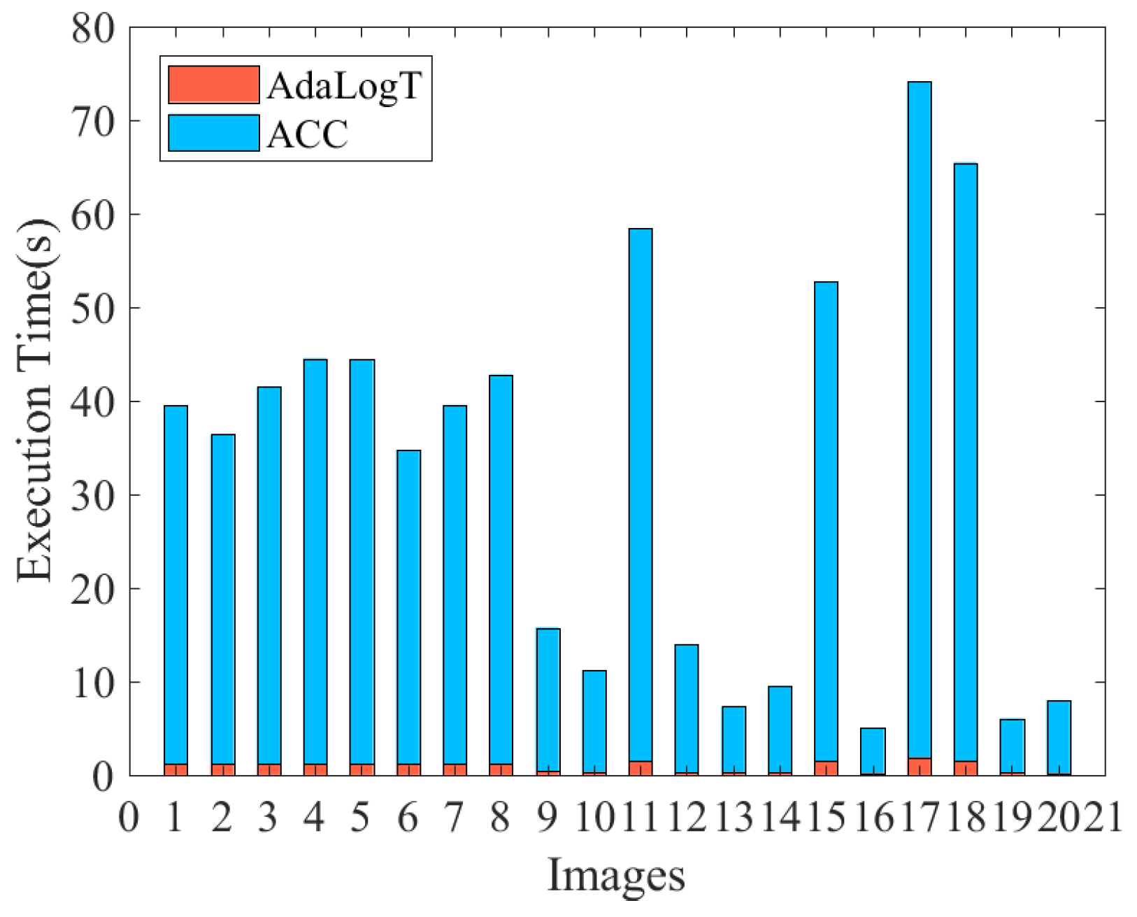 Electronics 12 01318 g007