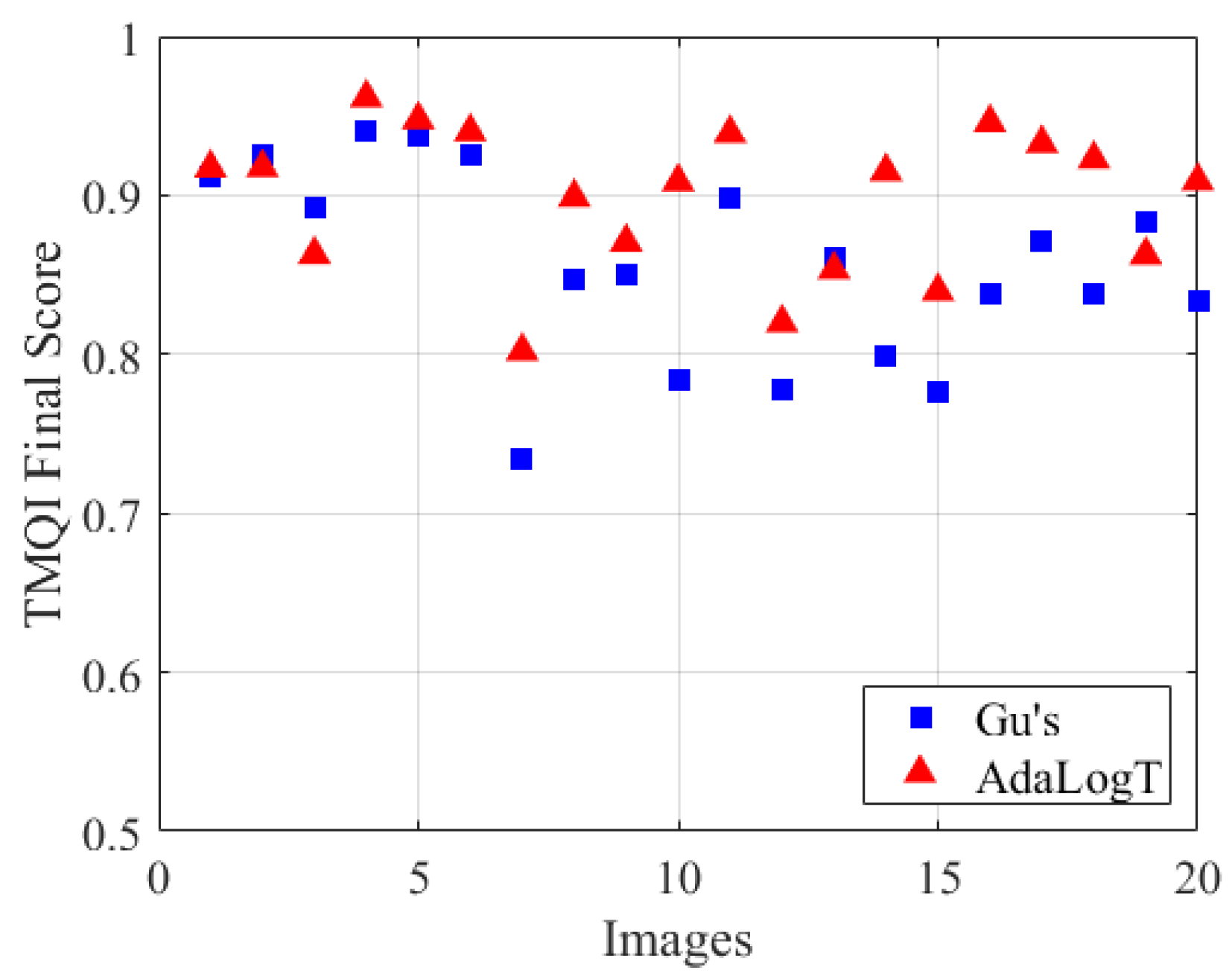 Electronics 12 01318 g009