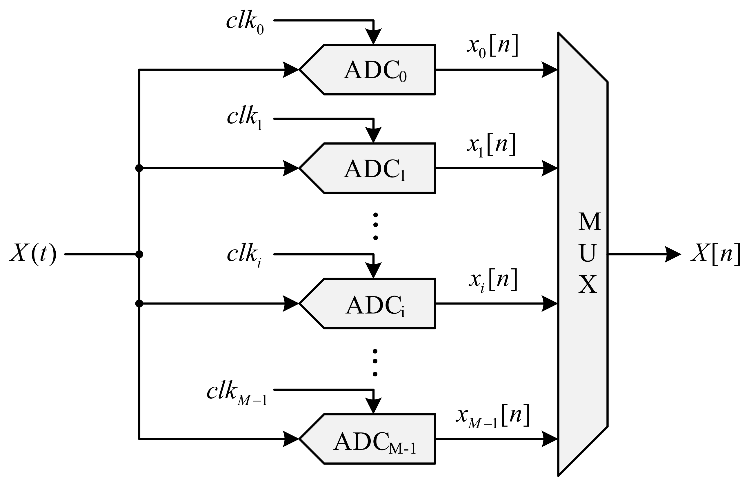 Electronics 12 01319 g001