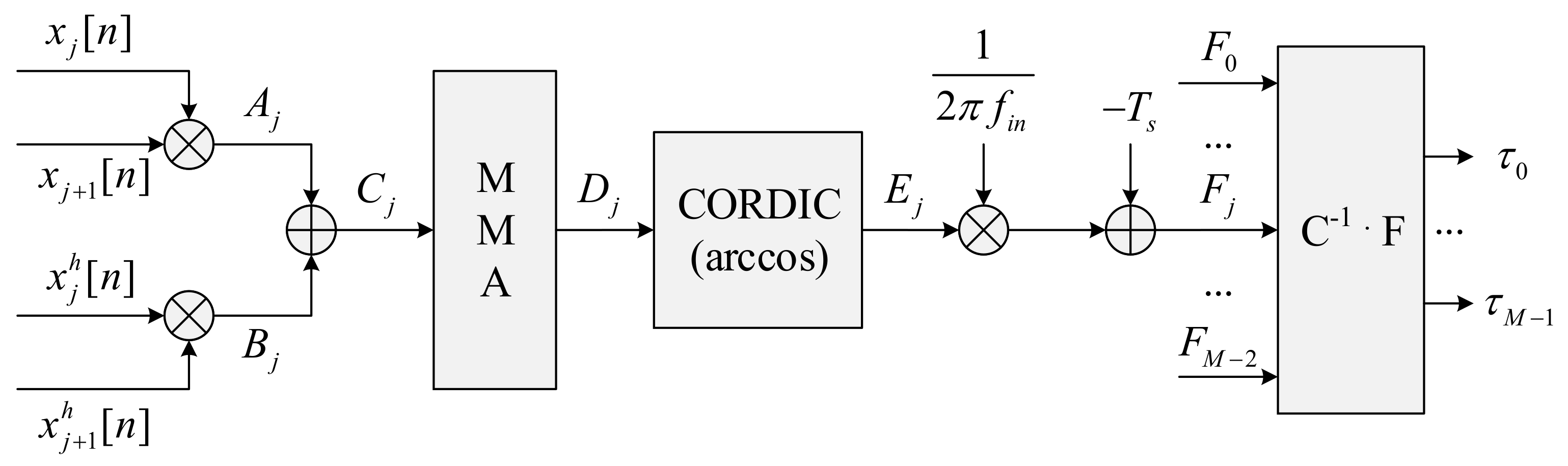 Electronics 12 01319 g004