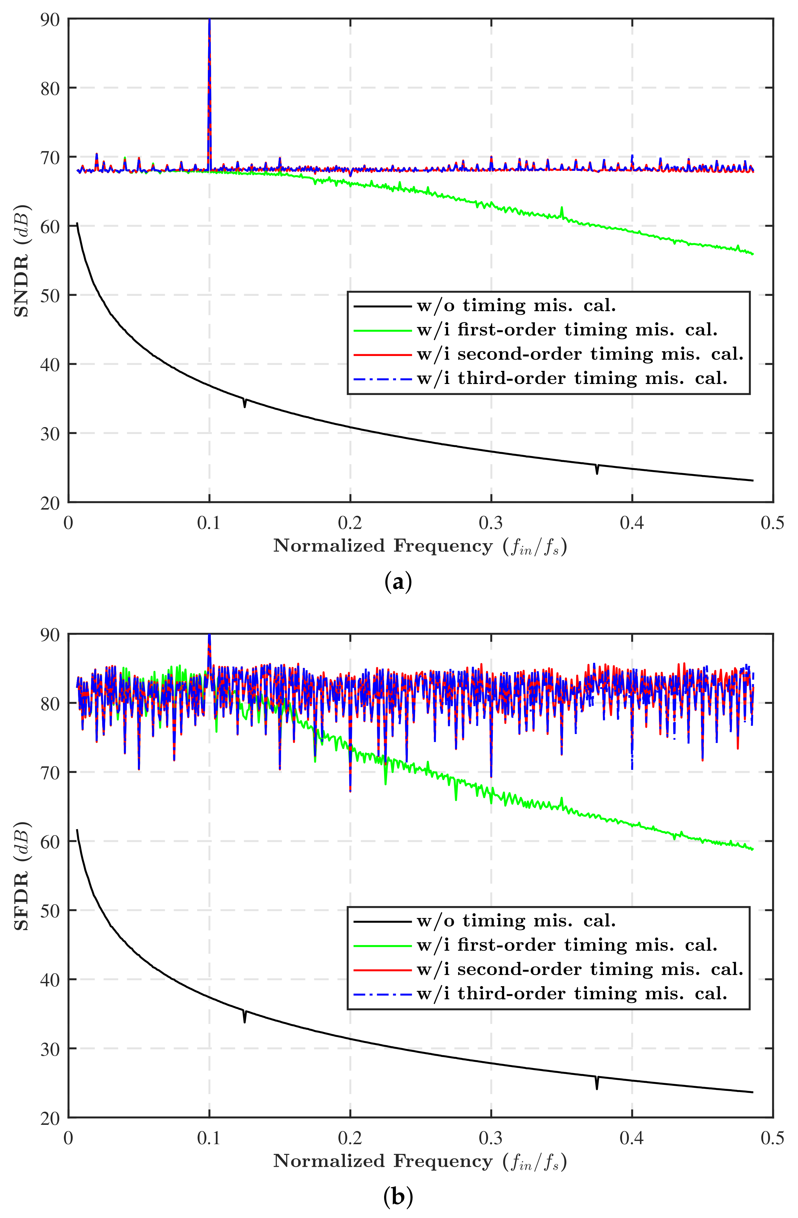 Electronics 12 01319 g012
