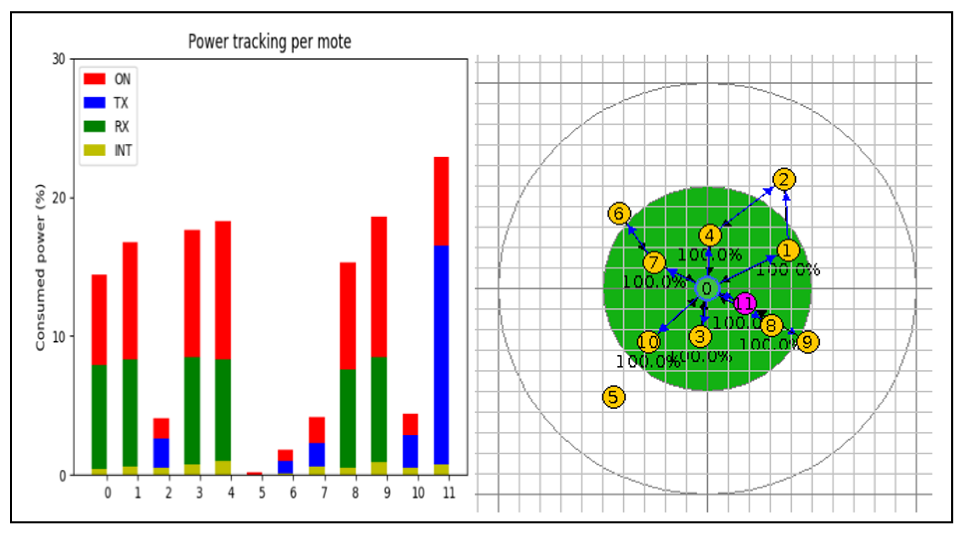 Electronics 12 01320 g005