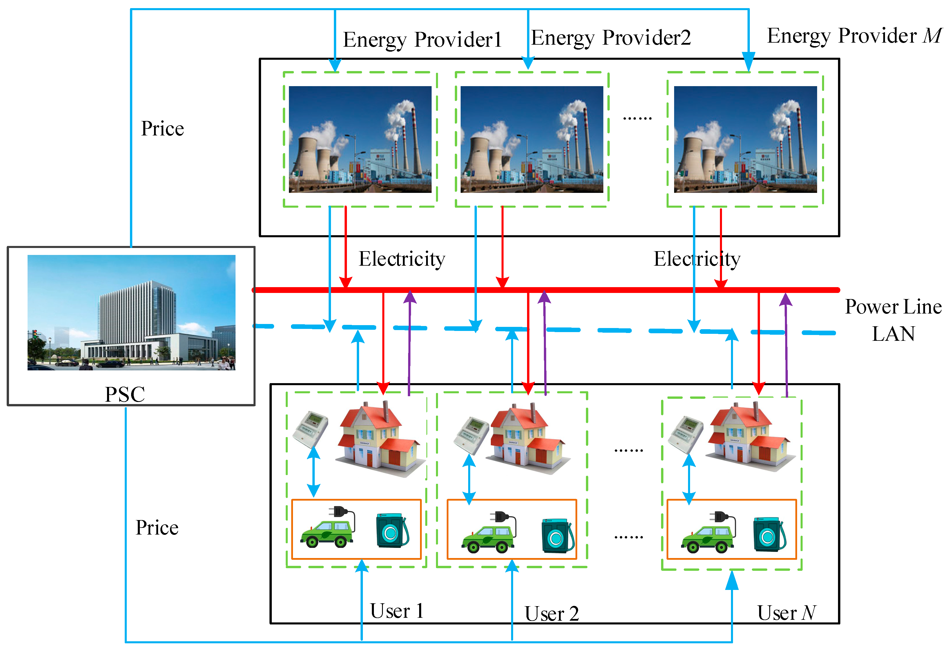 Electronics 12 01321 g001