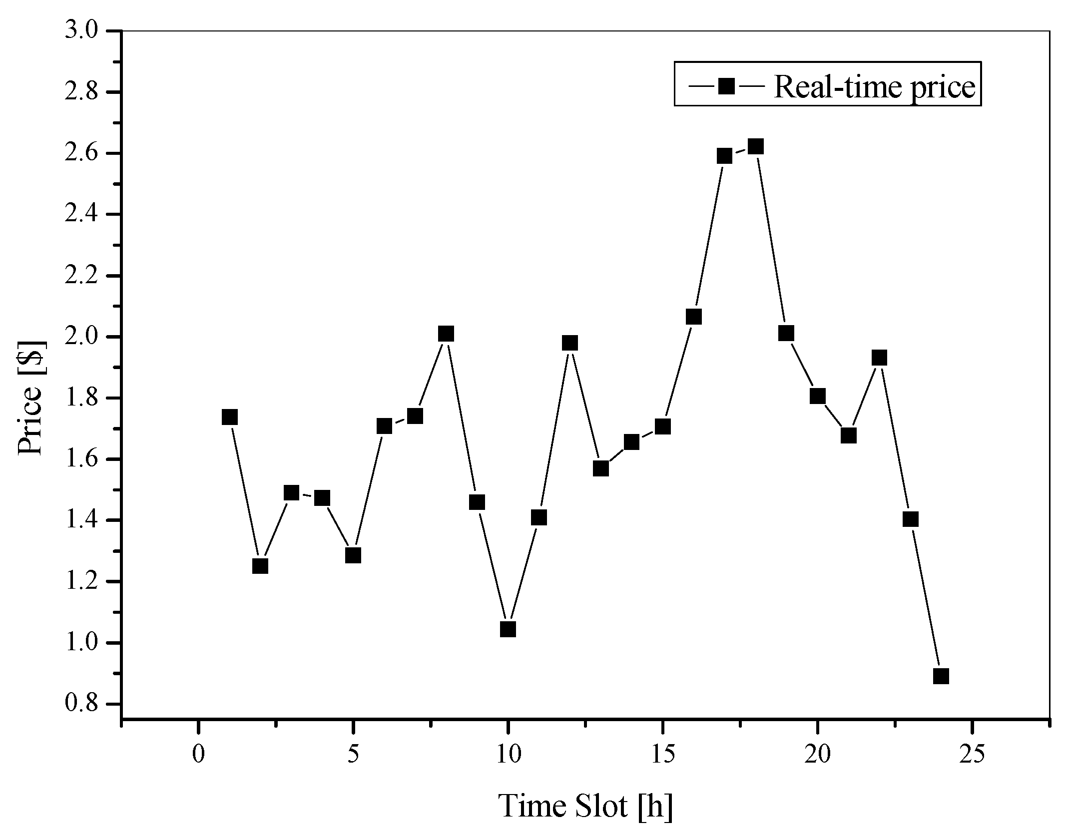 Electronics 12 01321 g002