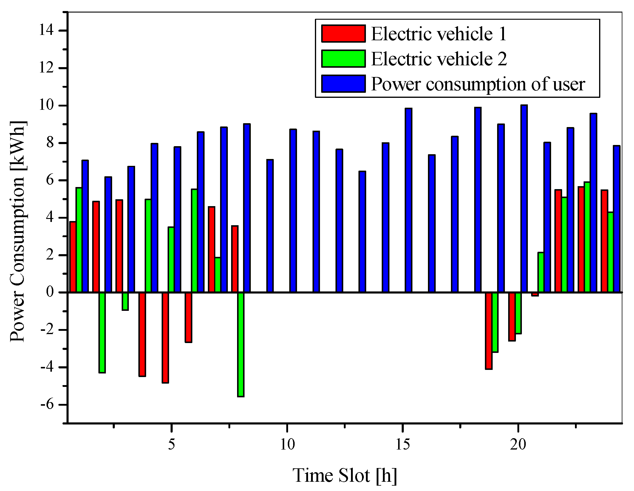Electronics 12 01321 g003