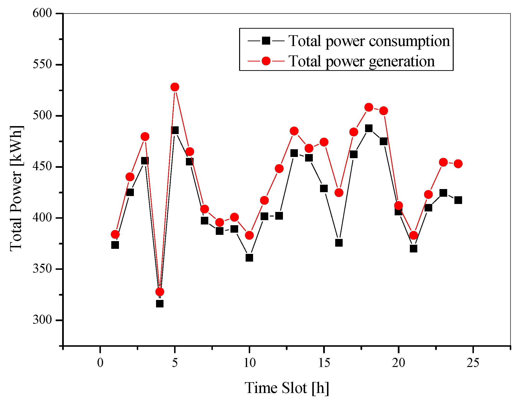 Electronics 12 01321 g004
