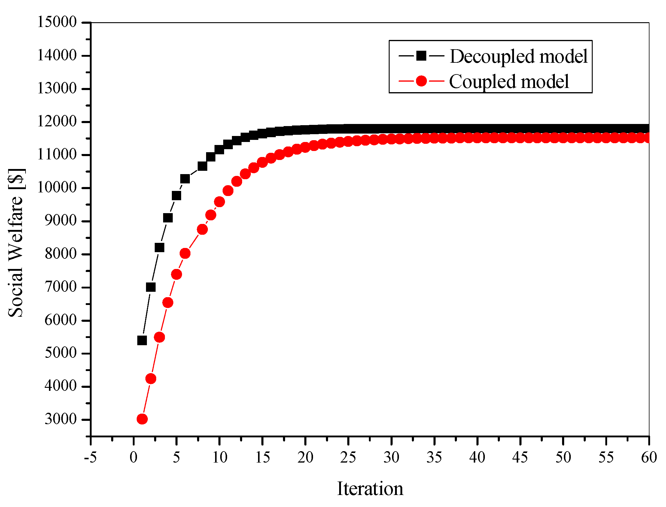 Electronics 12 01321 g006